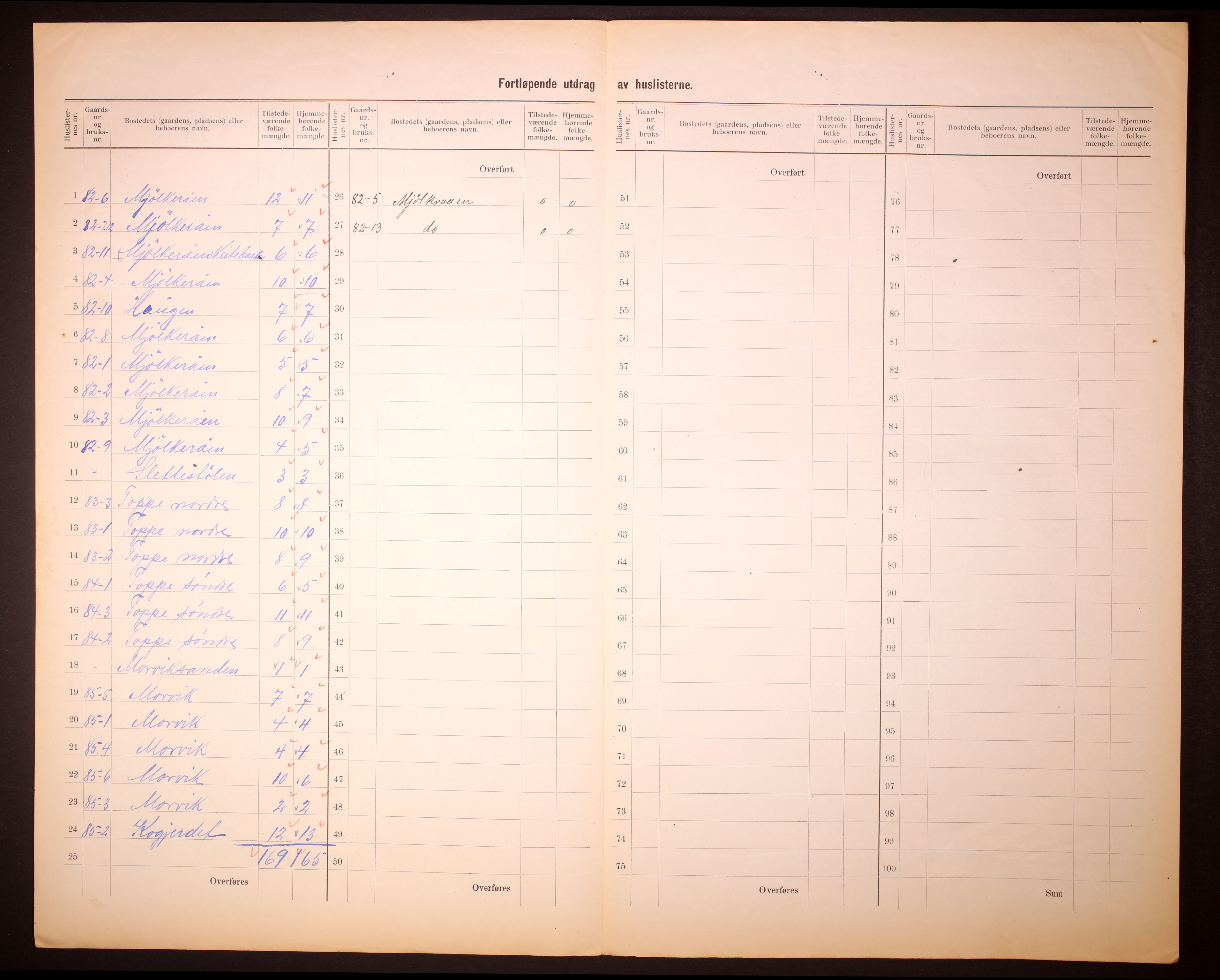 RA, 1910 census for Åsane, 1910, p. 8
