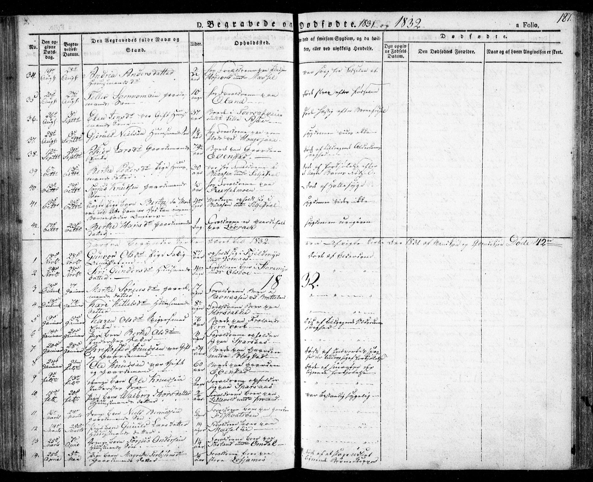 Froland sokneprestkontor, SAK/1111-0013/F/Fa/L0001: Parish register (official) no. A 1, 1827-1844, p. 187