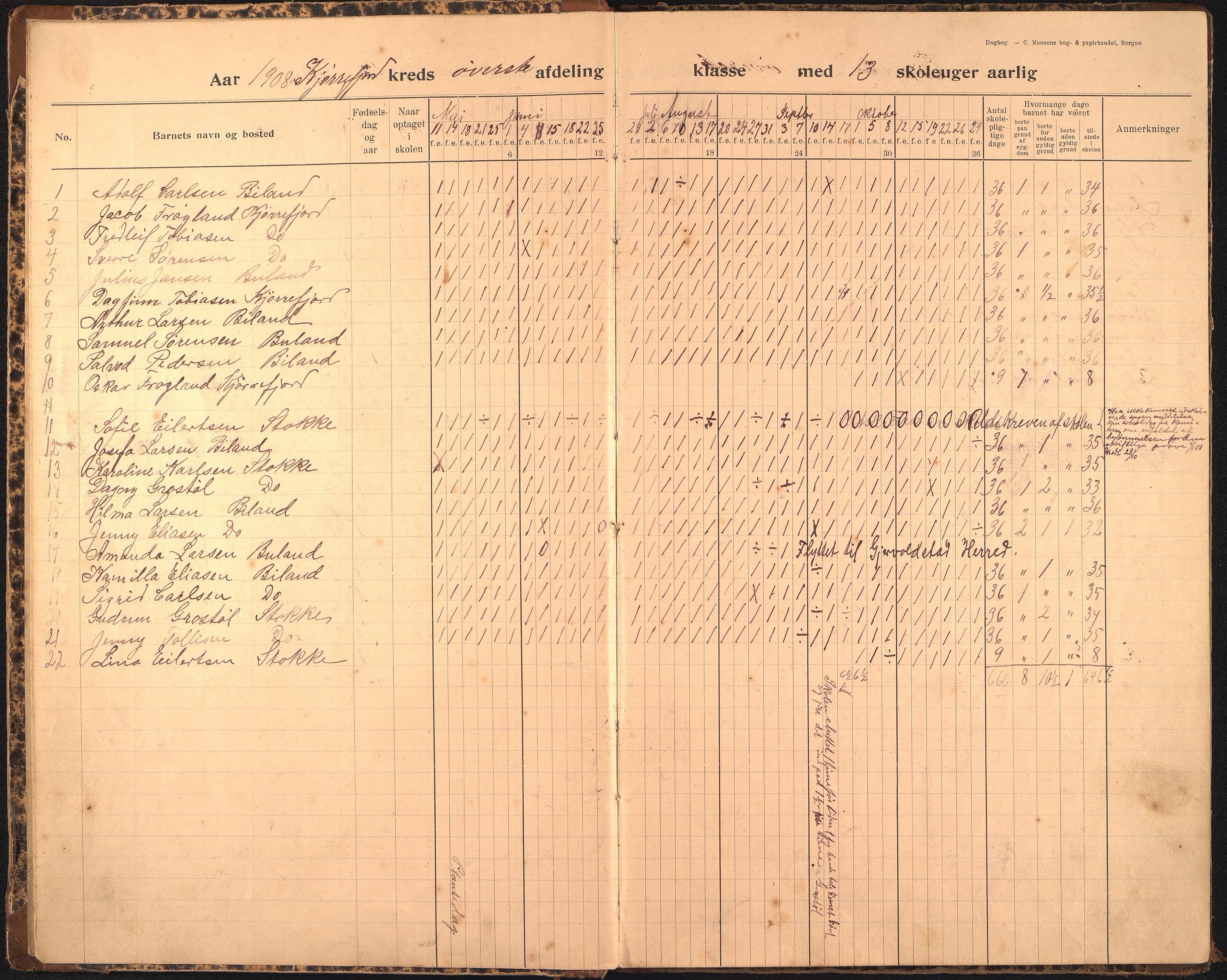 Lista kommune - Kjørrefjord Skole, ARKSOR/1003LI558/I/L0002: Dagbok (d), 1908-1924