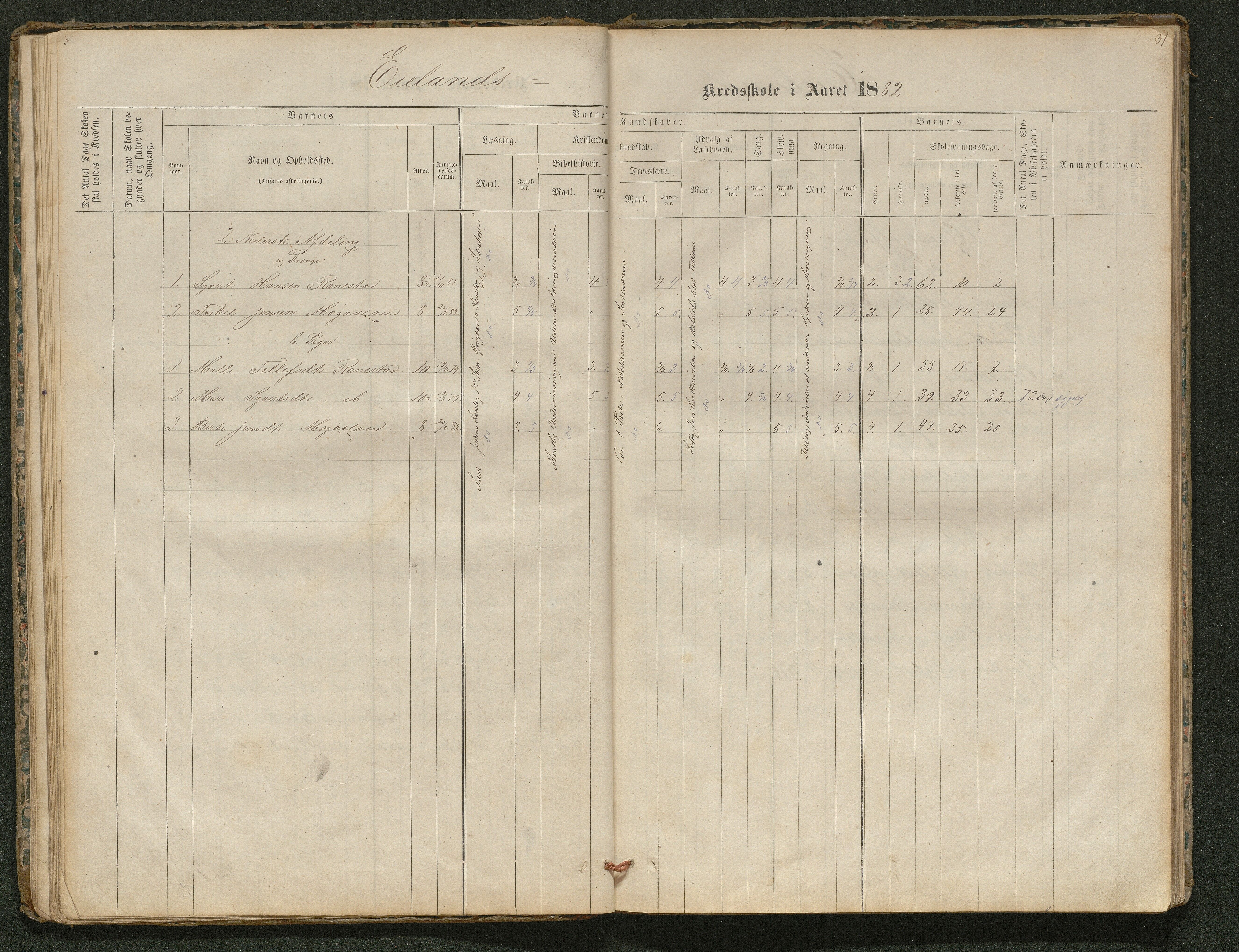 Iveland kommune, De enkelte kretsene/Skolene, AAKS/KA0935-550/A_5/L0003: Dagbok for Vatnstraum og Eieland krets, 1864-1891, p. 31