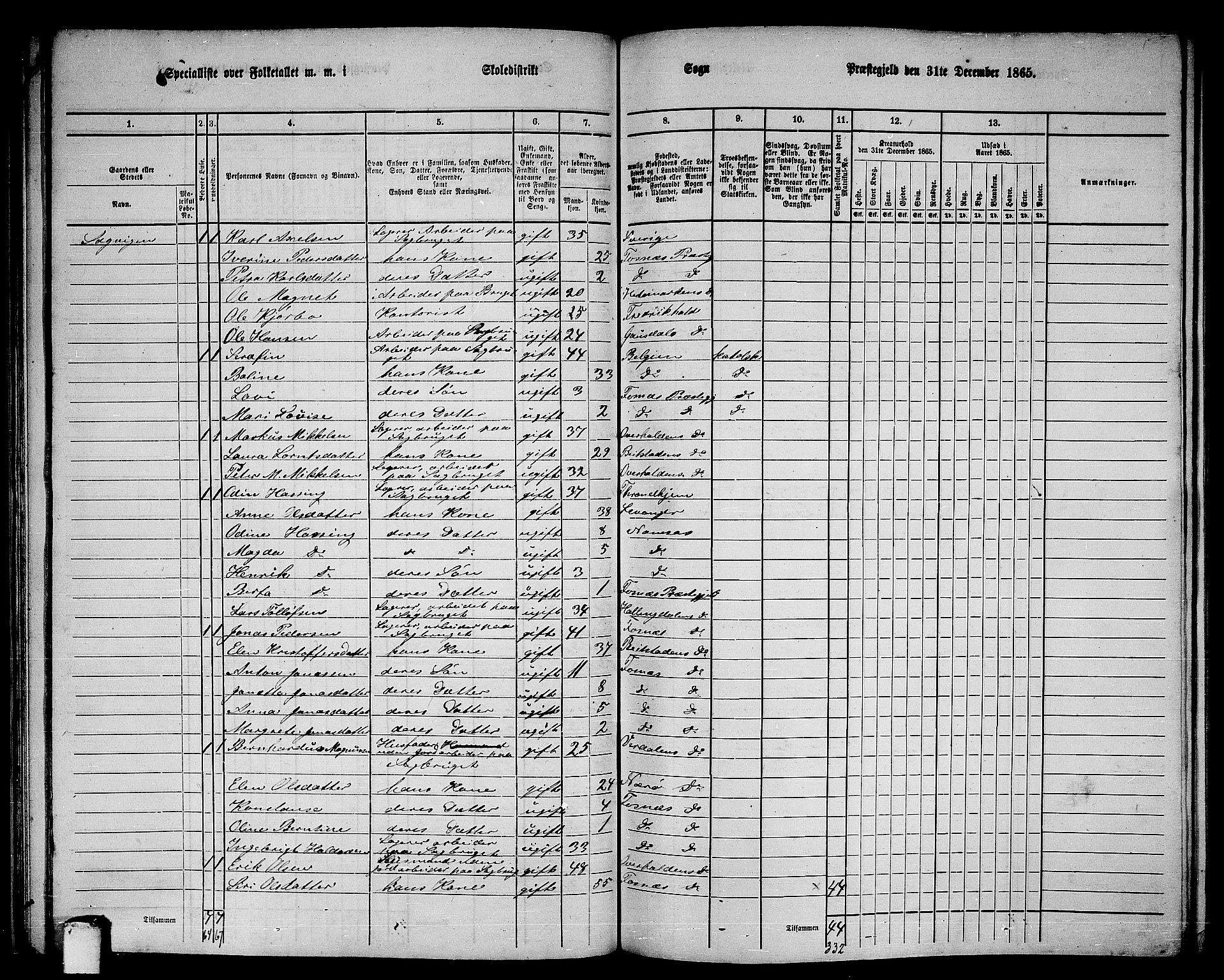 RA, 1865 census for Fosnes, 1865, p. 50