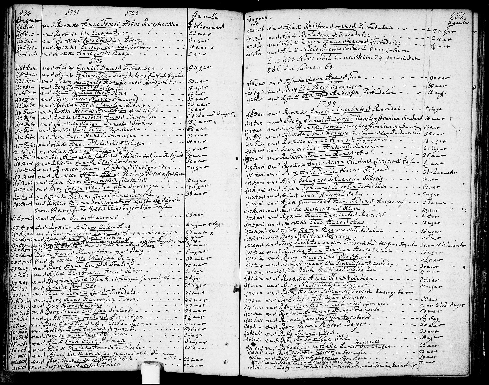 Berg prestekontor Kirkebøker, SAO/A-10902/F/Fa/L0001: Parish register (official) no. I 1, 1770-1814, p. 436-437