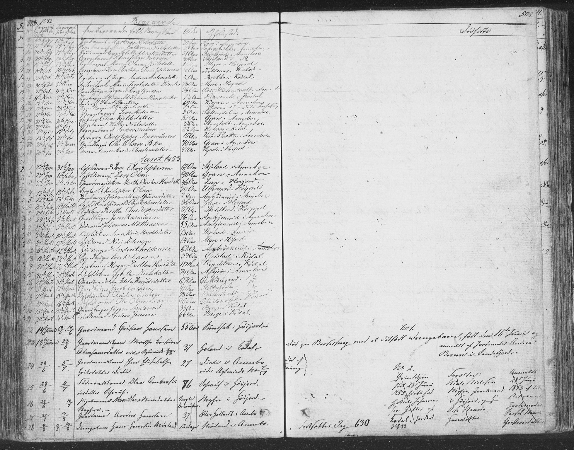 Andebu kirkebøker, AV/SAKO-A-336/F/Fa/L0004: Parish register (official) no. 4, 1829-1856, p. 508-509