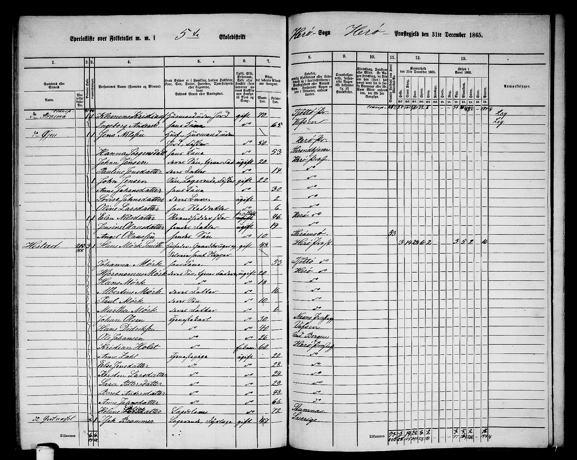 RA, 1865 census for Herøy, 1865, p. 95