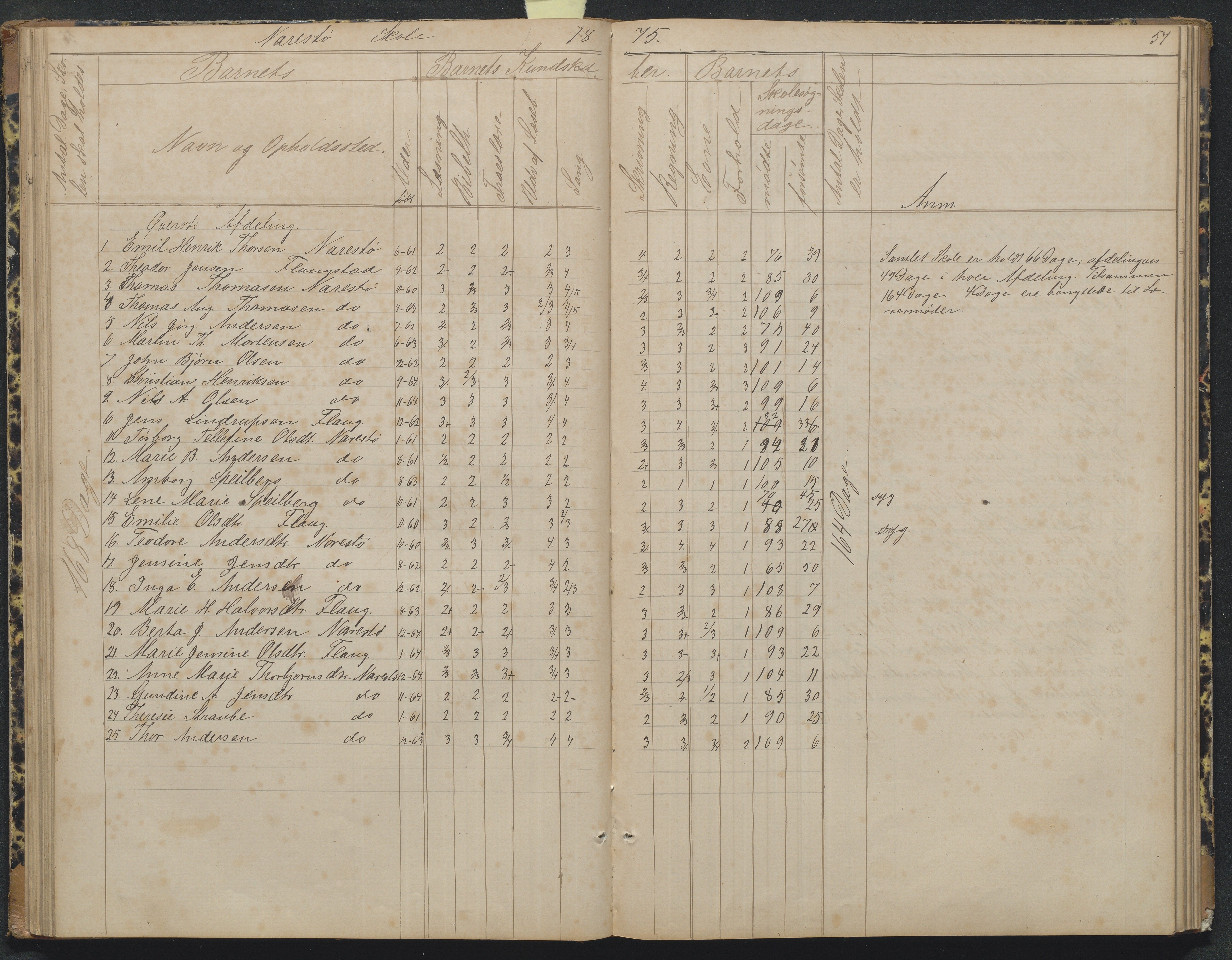 Flosta kommune, Narestø skole, AAKS/KA0916-550c/F2/L0004: Skoleprotokoll for den frivillige skoletid, 1863-1891, p. 57