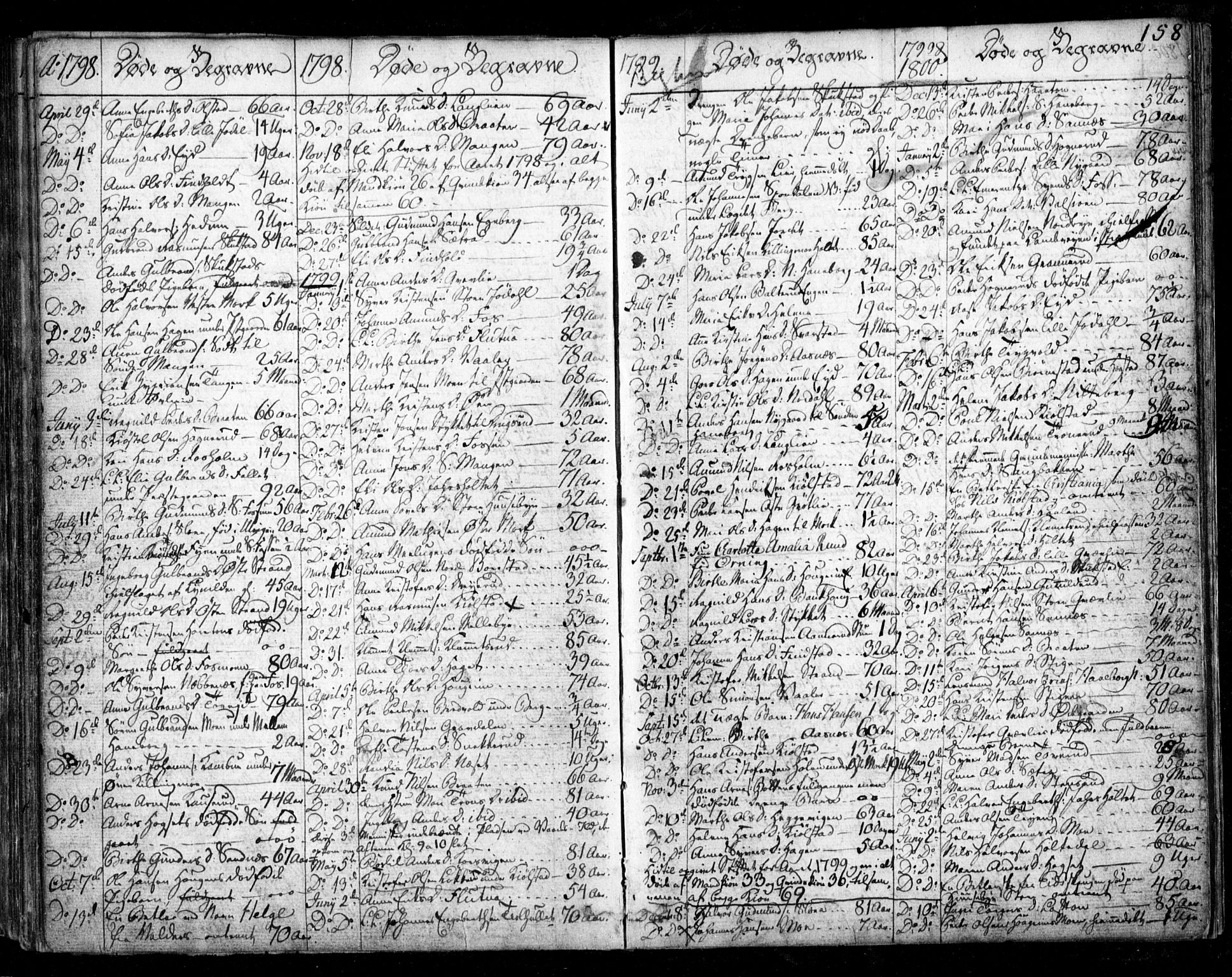 Aurskog prestekontor Kirkebøker, AV/SAO-A-10304a/F/Fa/L0003: Parish register (official) no. I 3, 1767-1807, p. 158