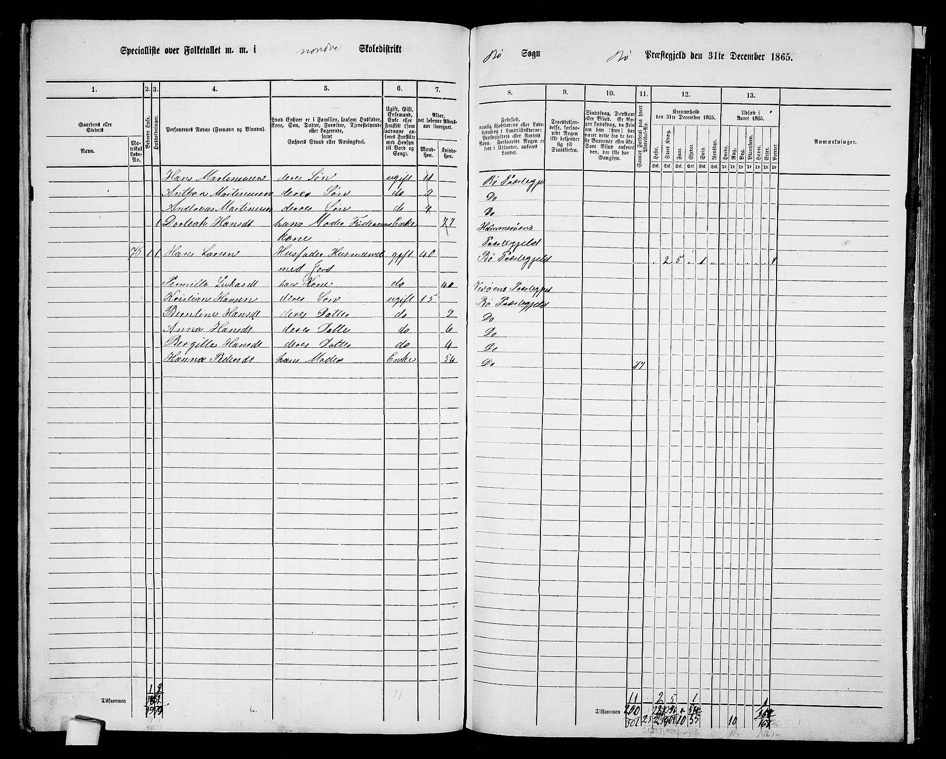 RA, 1865 census for Bø, 1865, p. 16