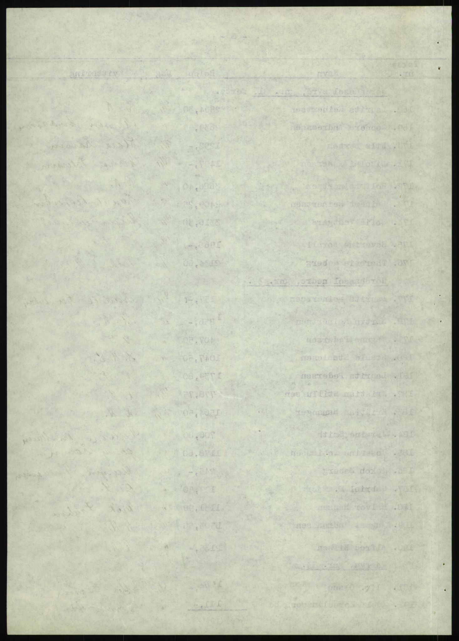 Forsvarsdepartementet, 10. kontor / Oppgjørskontoret, AV/RA-RAFA-1225/D/Db/L0180: Lista oppgjørskontor, 1942-1952, p. 1161