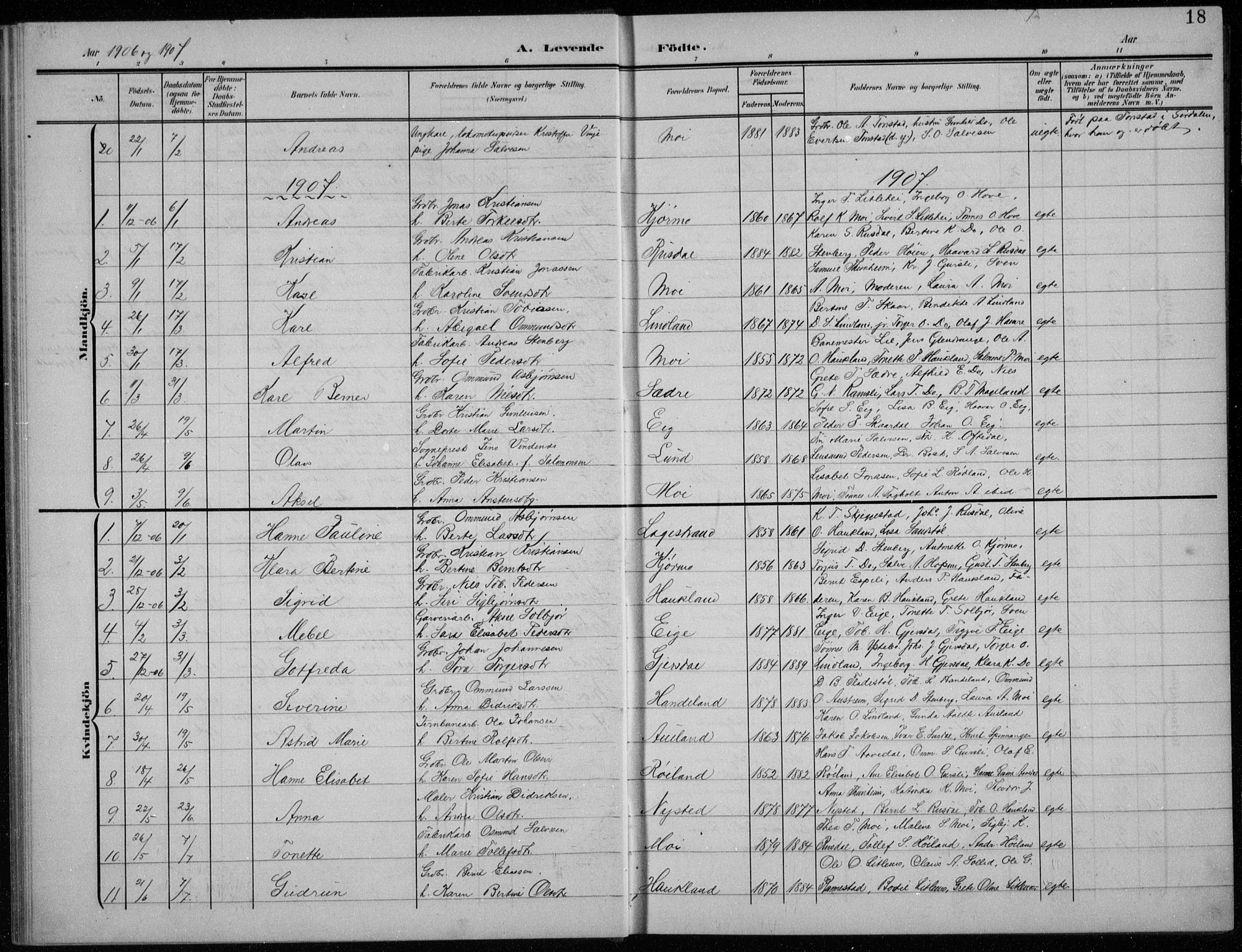 Lund sokneprestkontor, AV/SAST-A-101809/S07/L0008: Parish register (copy) no. B 8, 1902-1936, p. 18