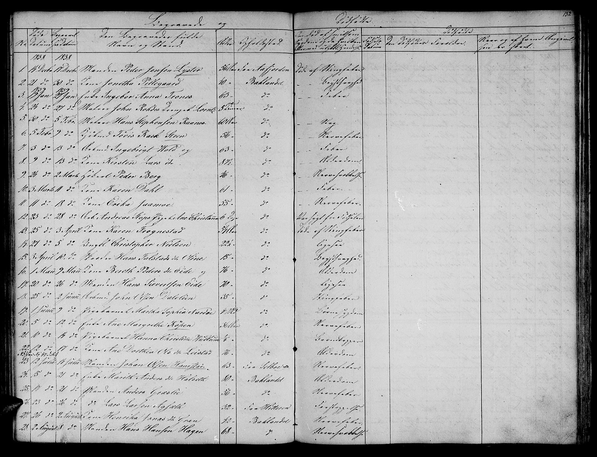 Ministerialprotokoller, klokkerbøker og fødselsregistre - Sør-Trøndelag, SAT/A-1456/604/L0182: Parish register (official) no. 604A03, 1818-1850, p. 132