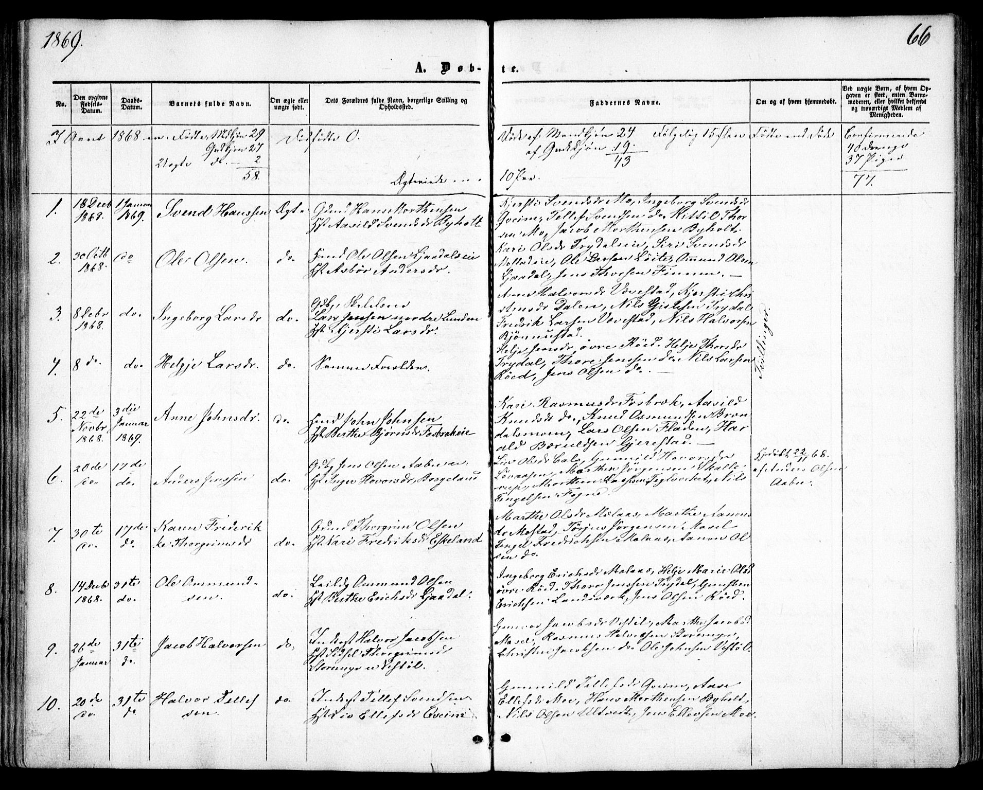 Gjerstad sokneprestkontor, AV/SAK-1111-0014/F/Fa/Faa/L0007: Parish register (official) no. A 7, 1858-1875, p. 66