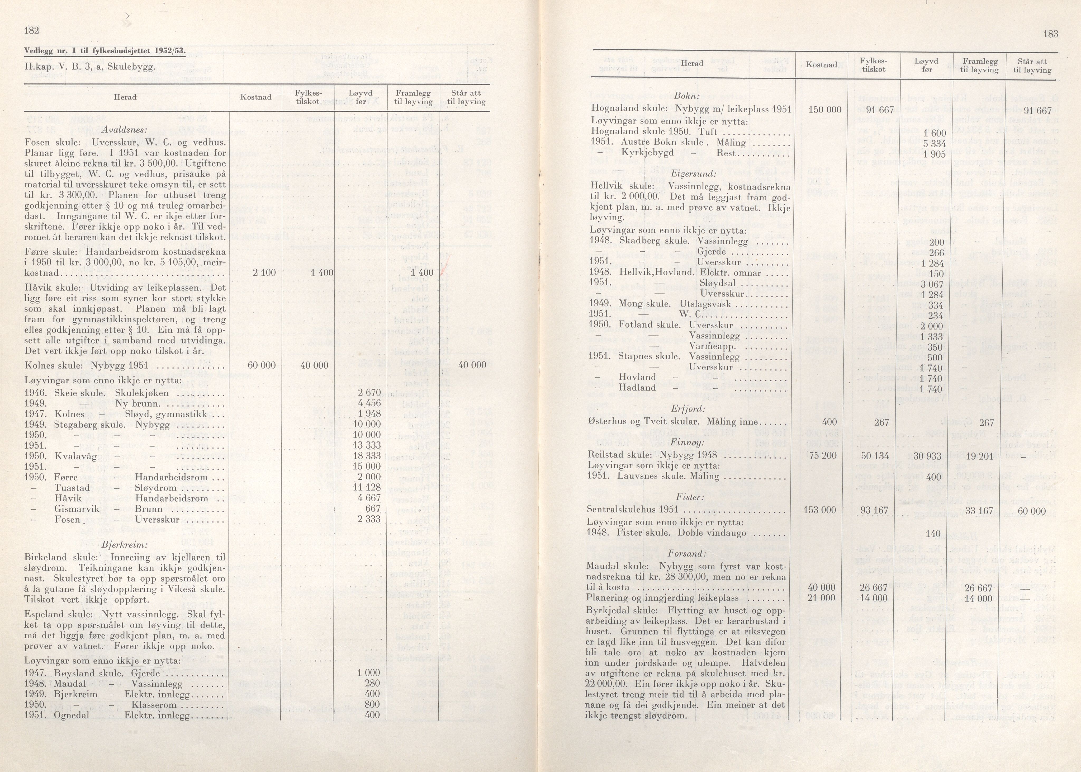 Rogaland fylkeskommune - Fylkesrådmannen , IKAR/A-900/A/Aa/Aaa/L0071: Møtebok , 1952, p. 182-183