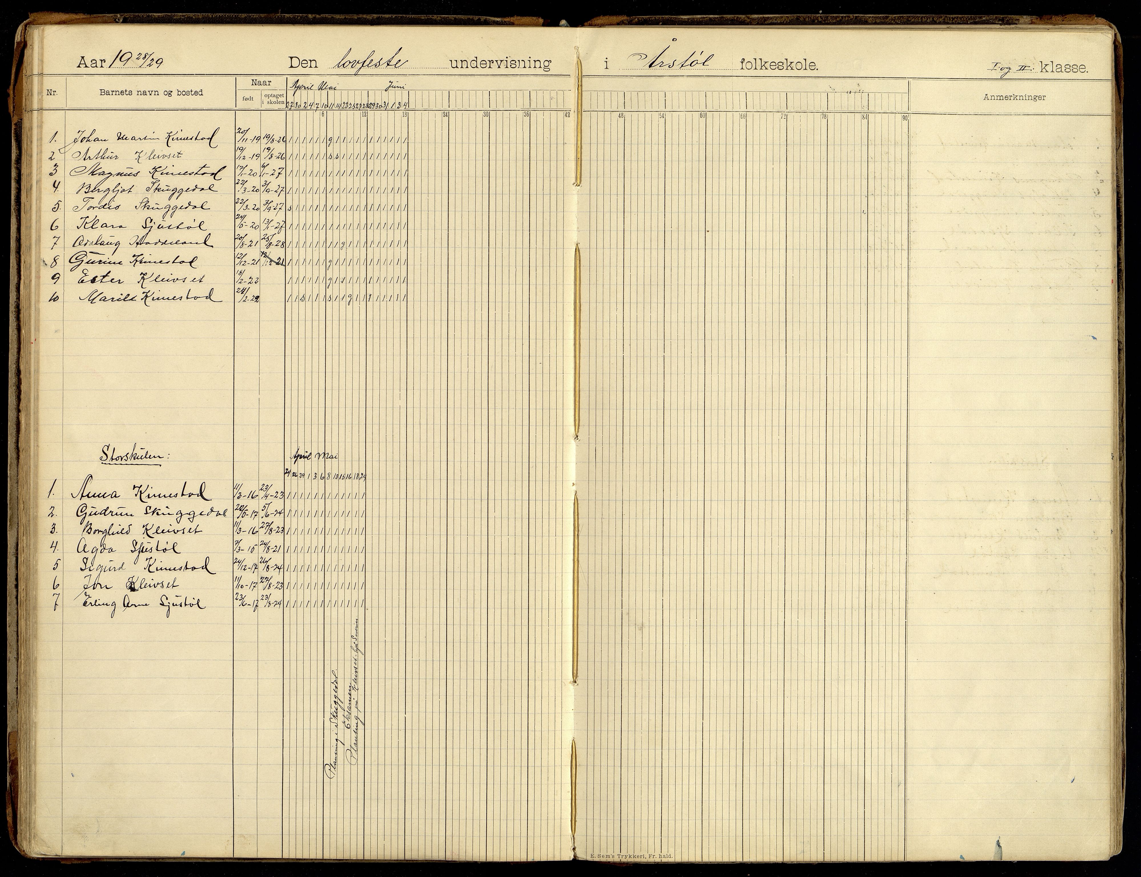 Søgne kommune - Årstøl, ARKSOR/1018SØ568/I/L0001: Dagbok for Årstøl (d), 1896-1956, p. 86-87