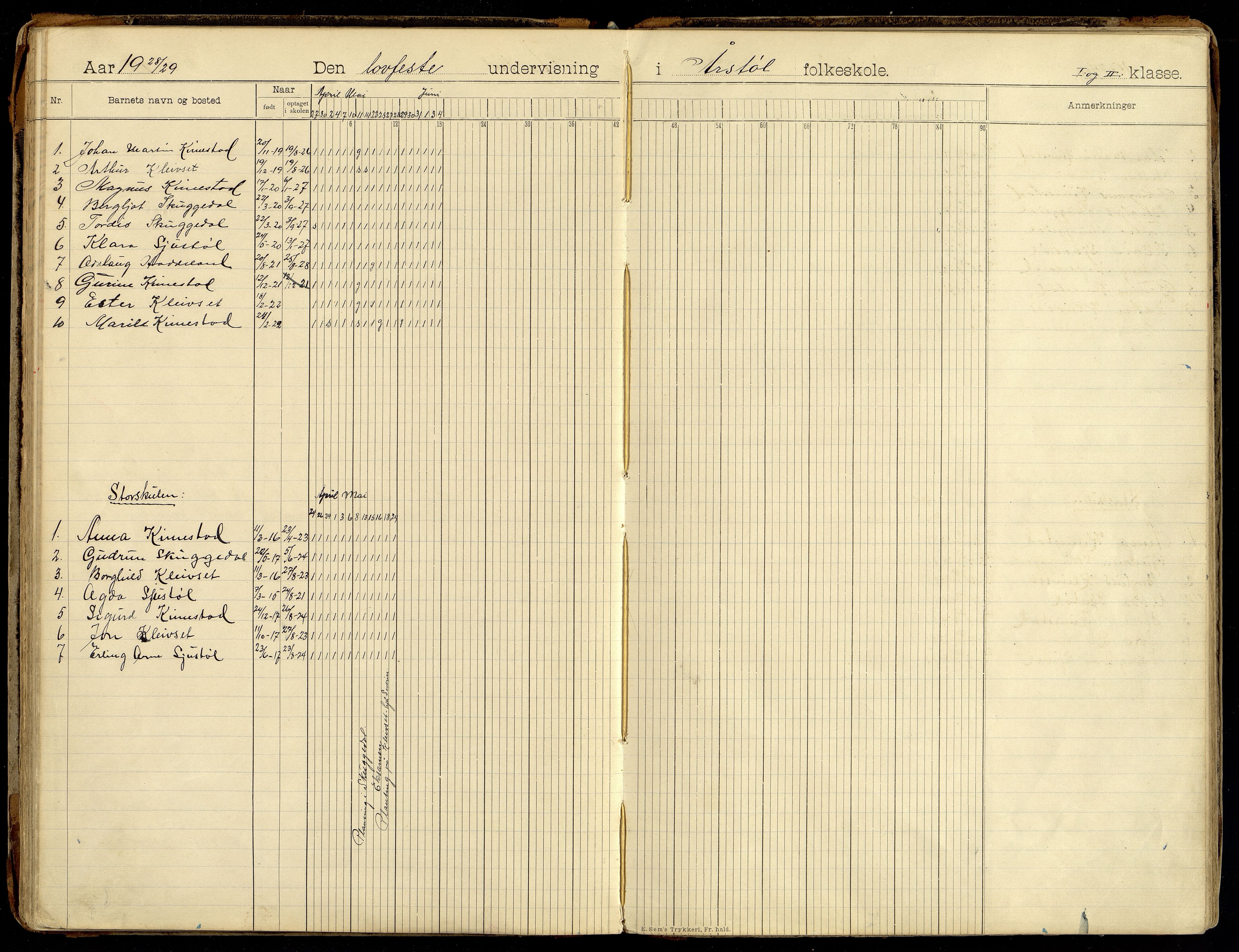 Søgne kommune - Årstøl, IKAV/1018SØ568/I/L0001: Dagbok for Årstøl (d), 1896-1956, p. 86-87