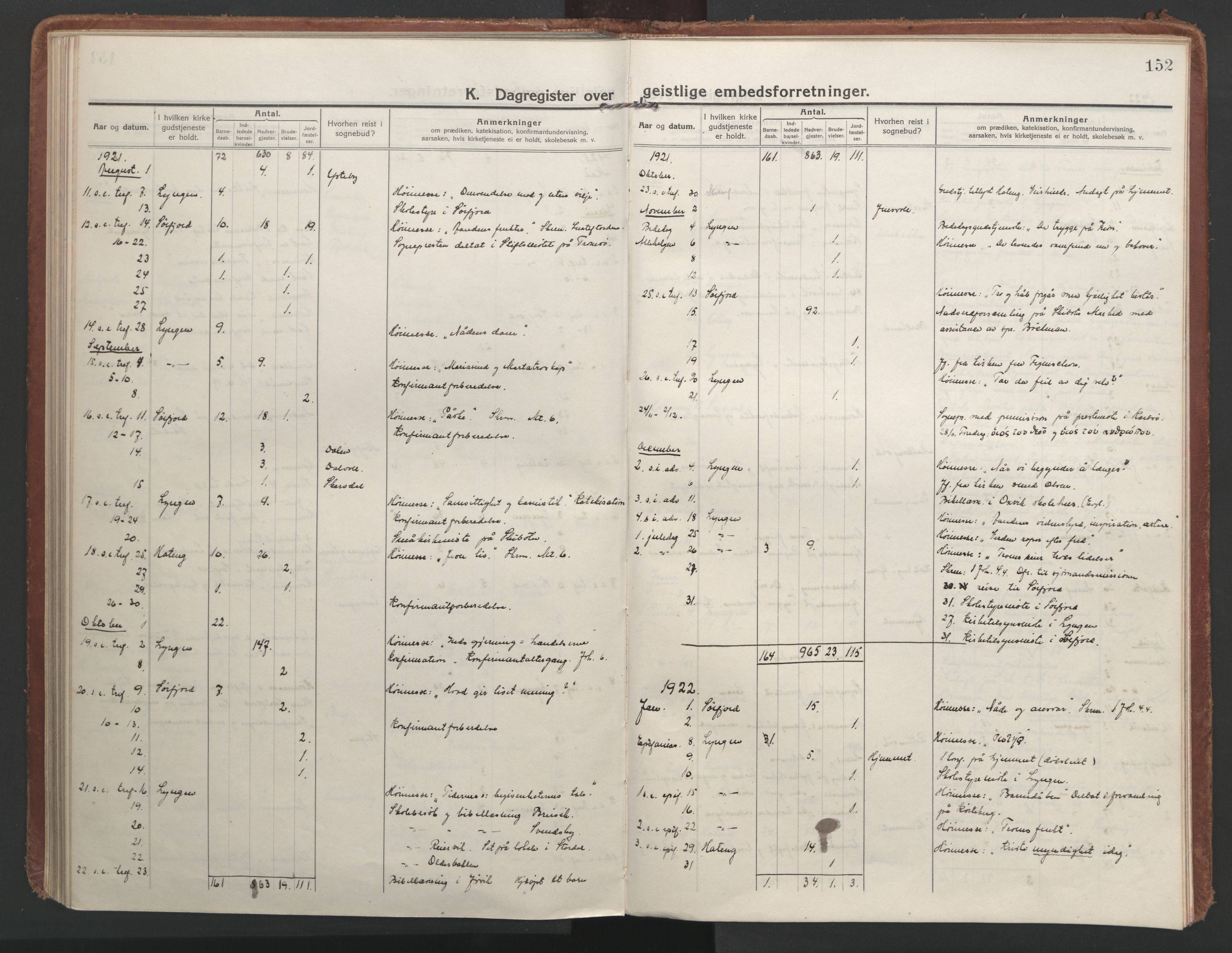 Lyngen sokneprestembete, AV/SATØ-S-1289/H/He/Hea/L0013kirke: Parish register (official) no. 13, 1914-1923, p. 152