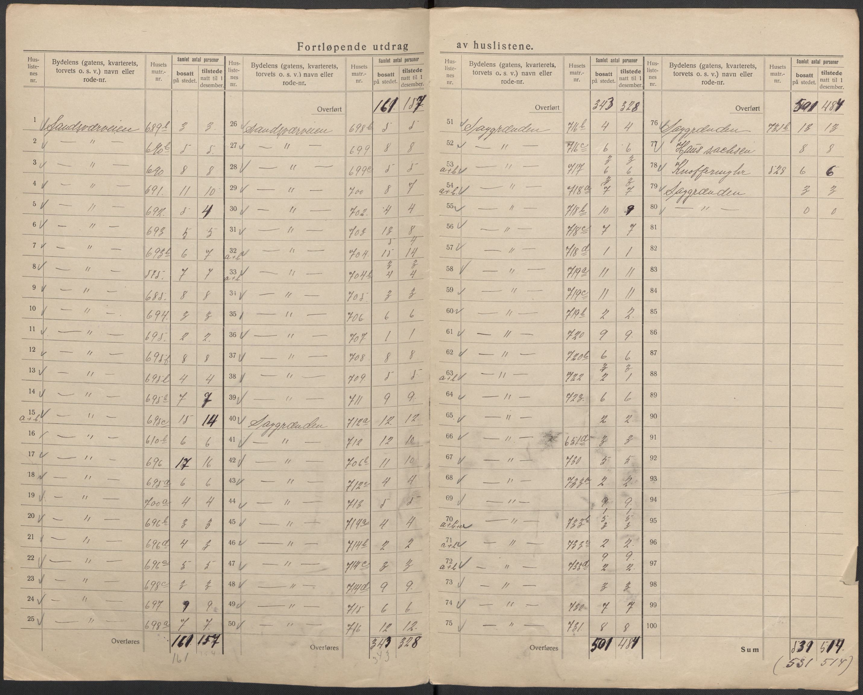 SAKO, 1920 census for Kongsberg, 1920, p. 6