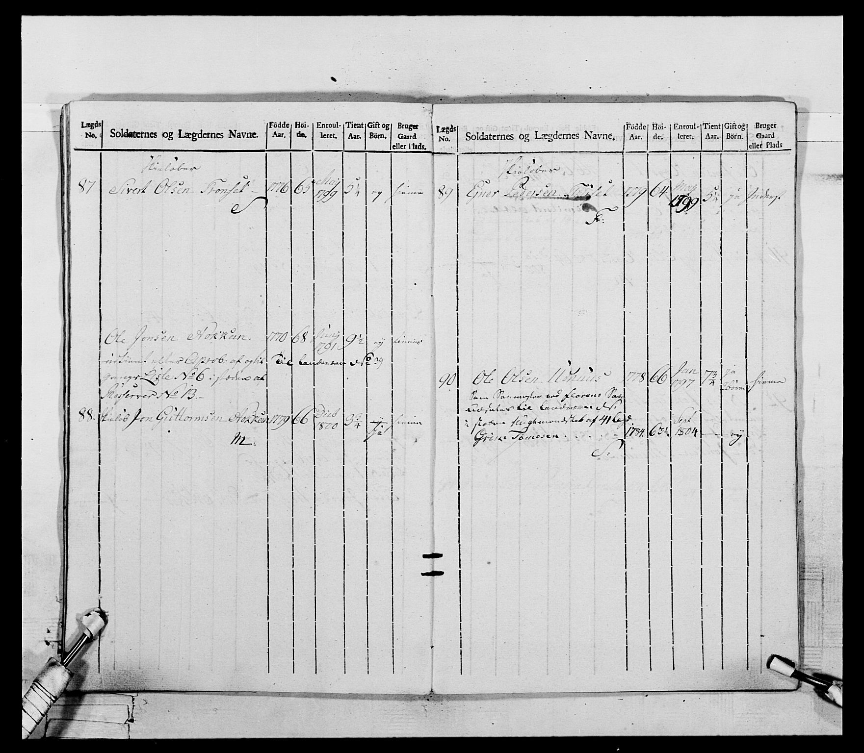 Generalitets- og kommissariatskollegiet, Det kongelige norske kommissariatskollegium, AV/RA-EA-5420/E/Eh/L0075a: 1. Trondheimske nasjonale infanteriregiment, 1789-1811, p. 306