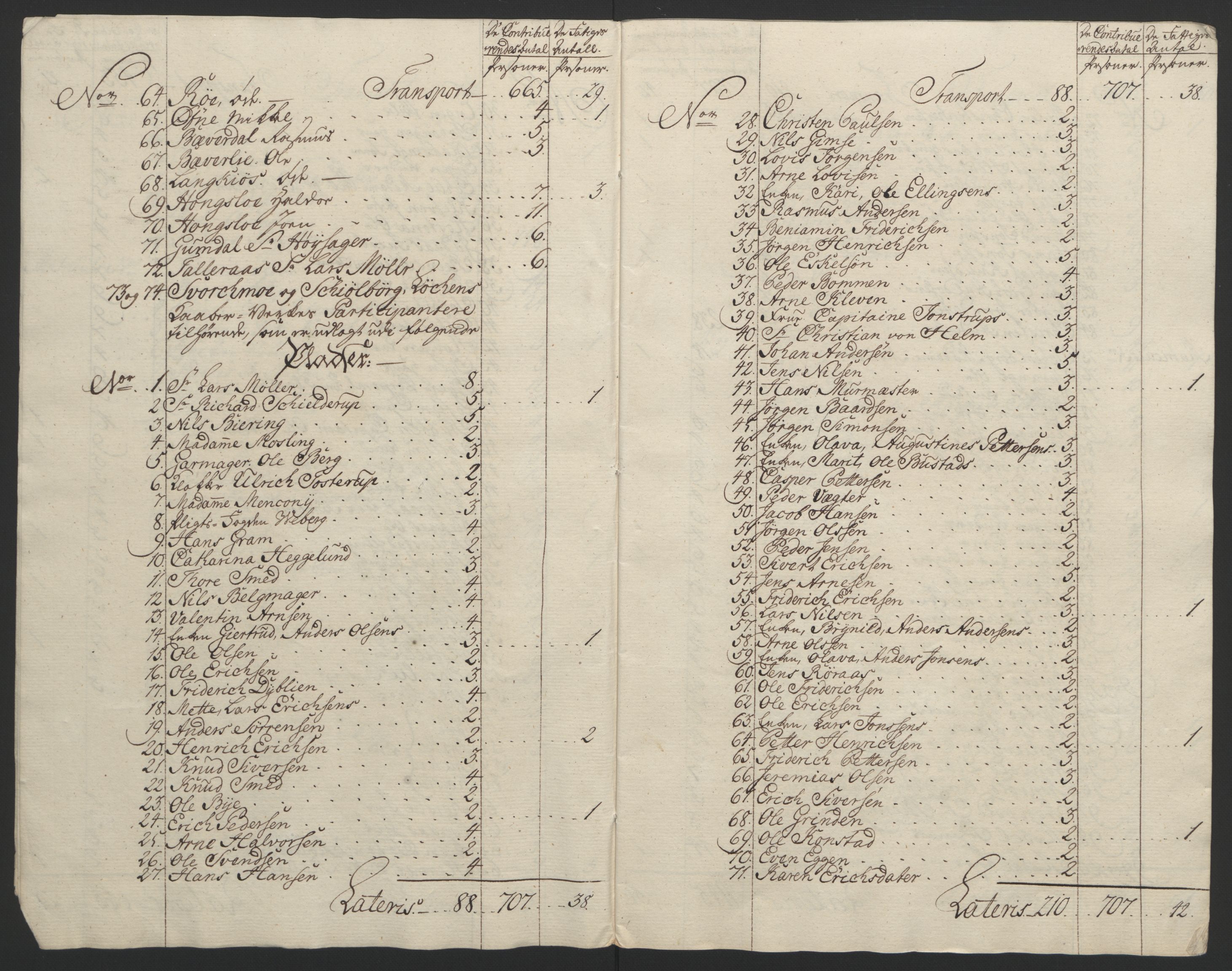 Rentekammeret inntil 1814, Reviderte regnskaper, Fogderegnskap, AV/RA-EA-4092/R60/L4094: Ekstraskatten Orkdal og Gauldal, 1762-1765, p. 22