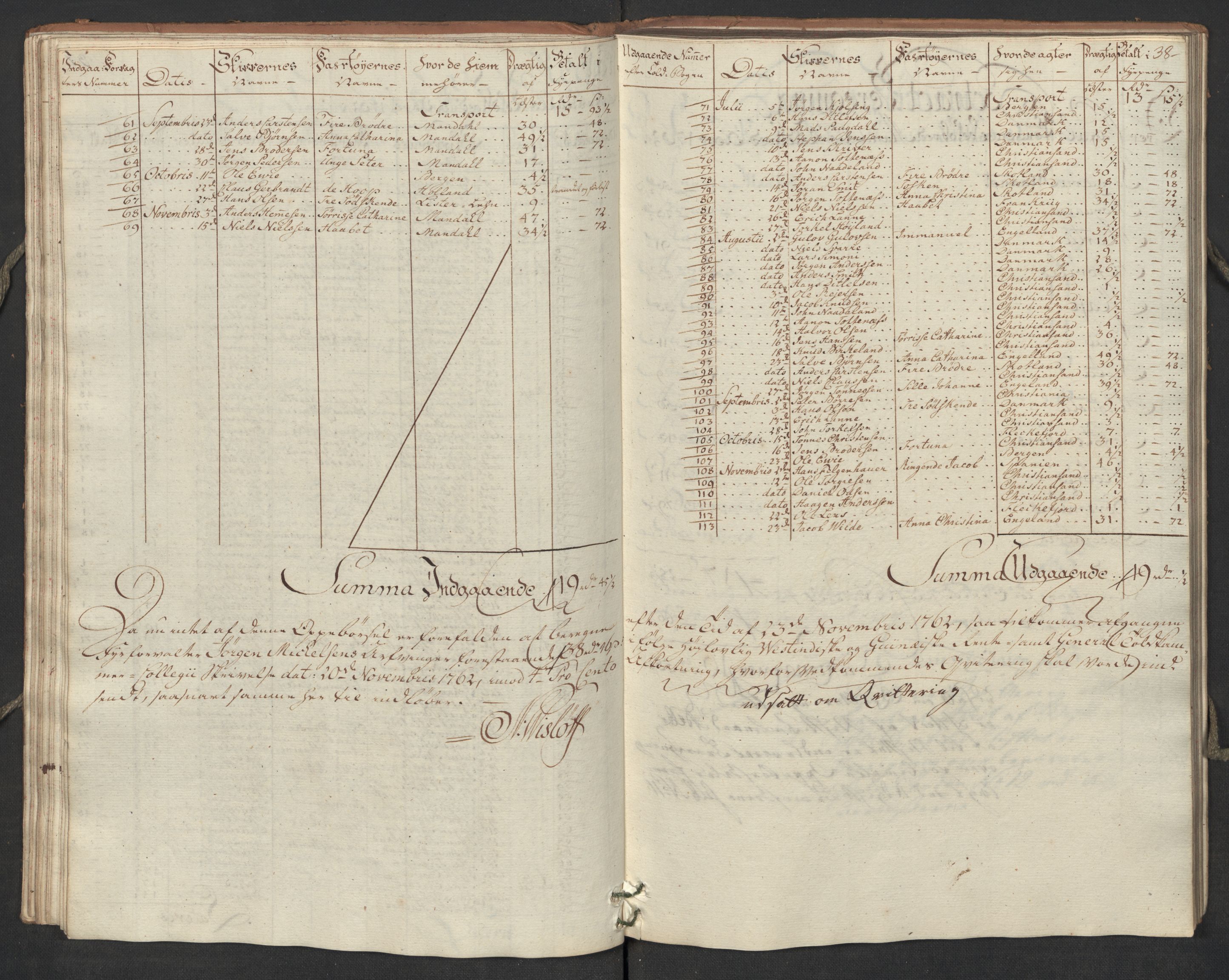 Generaltollkammeret, tollregnskaper, AV/RA-EA-5490/R17/L0023/0005: Tollregnskaper Mandal / Utgående hovedtollbok, 1762, p. 37b-38a