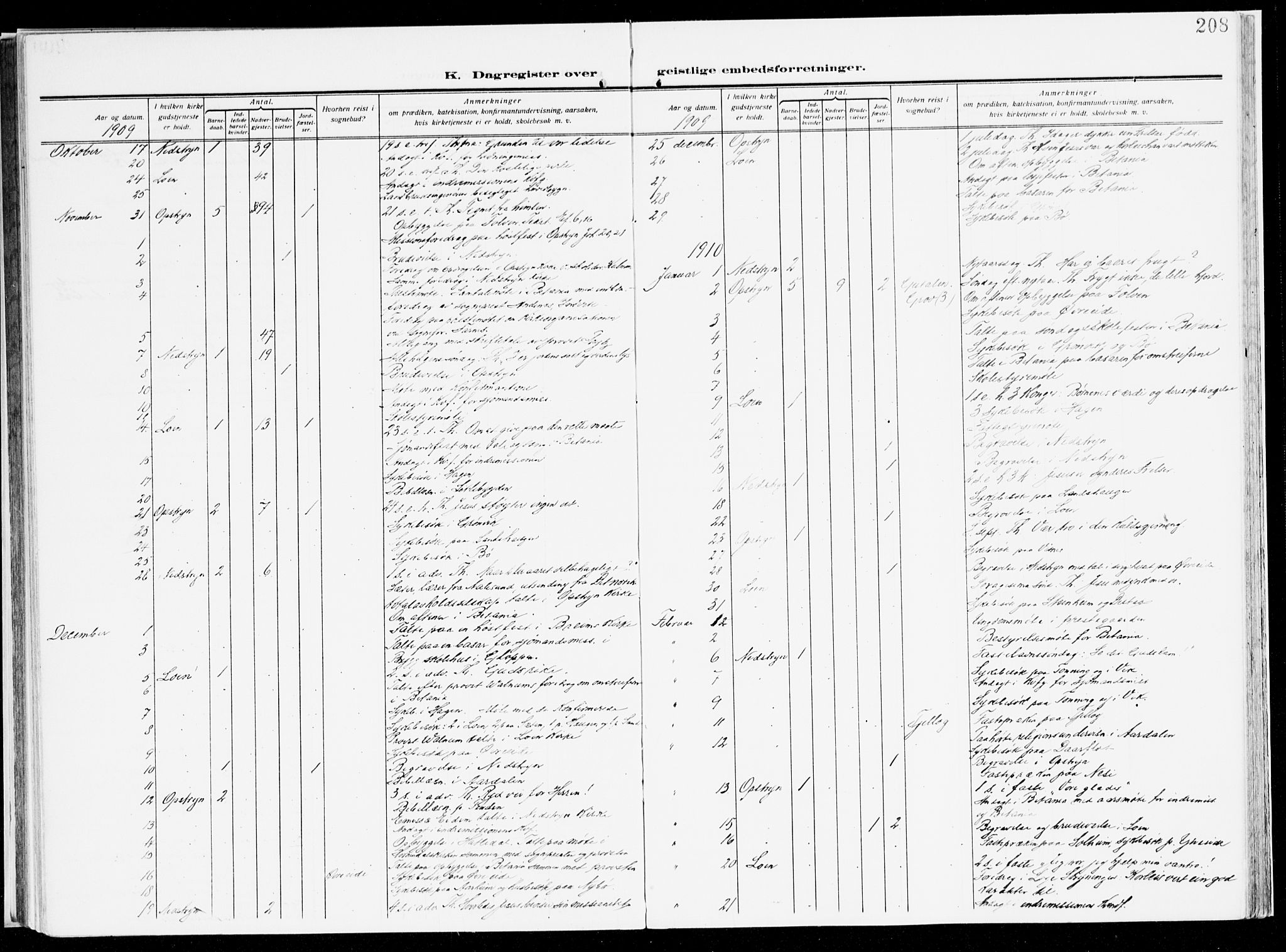 Stryn Sokneprestembete, AV/SAB-A-82501: Parish register (official) no. B 2, 1908-1936, p. 208