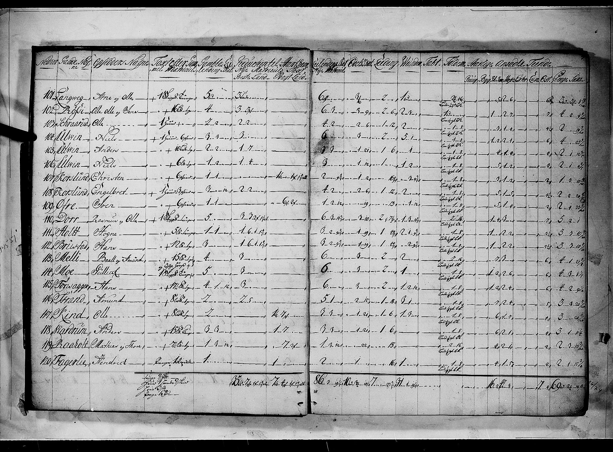 Rentekammeret inntil 1814, Realistisk ordnet avdeling, AV/RA-EA-4070/N/Nb/Nbf/L0094: Øvre Romerike matrikkelprotokoll, 1723, p. 6b-7a