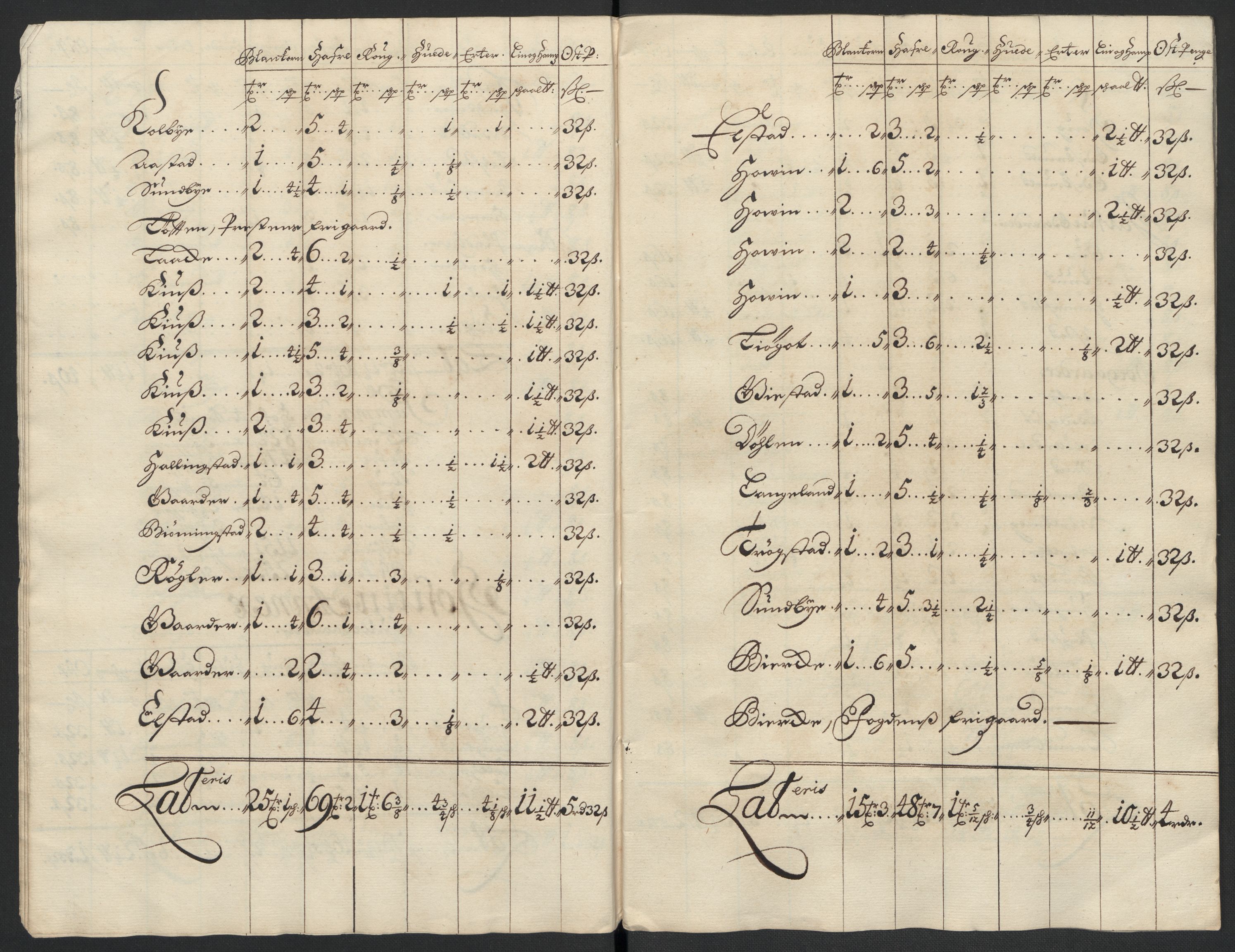 Rentekammeret inntil 1814, Reviderte regnskaper, Fogderegnskap, AV/RA-EA-4092/R12/L0711: Fogderegnskap Øvre Romerike, 1699, p. 33