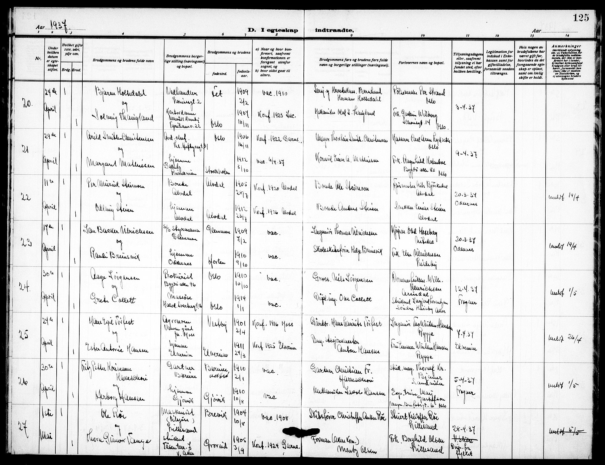 Garnisonsmenigheten Kirkebøker, AV/SAO-A-10846/F/Fa/L0019: Parish register (official) no. 19, 1928-1938, p. 125