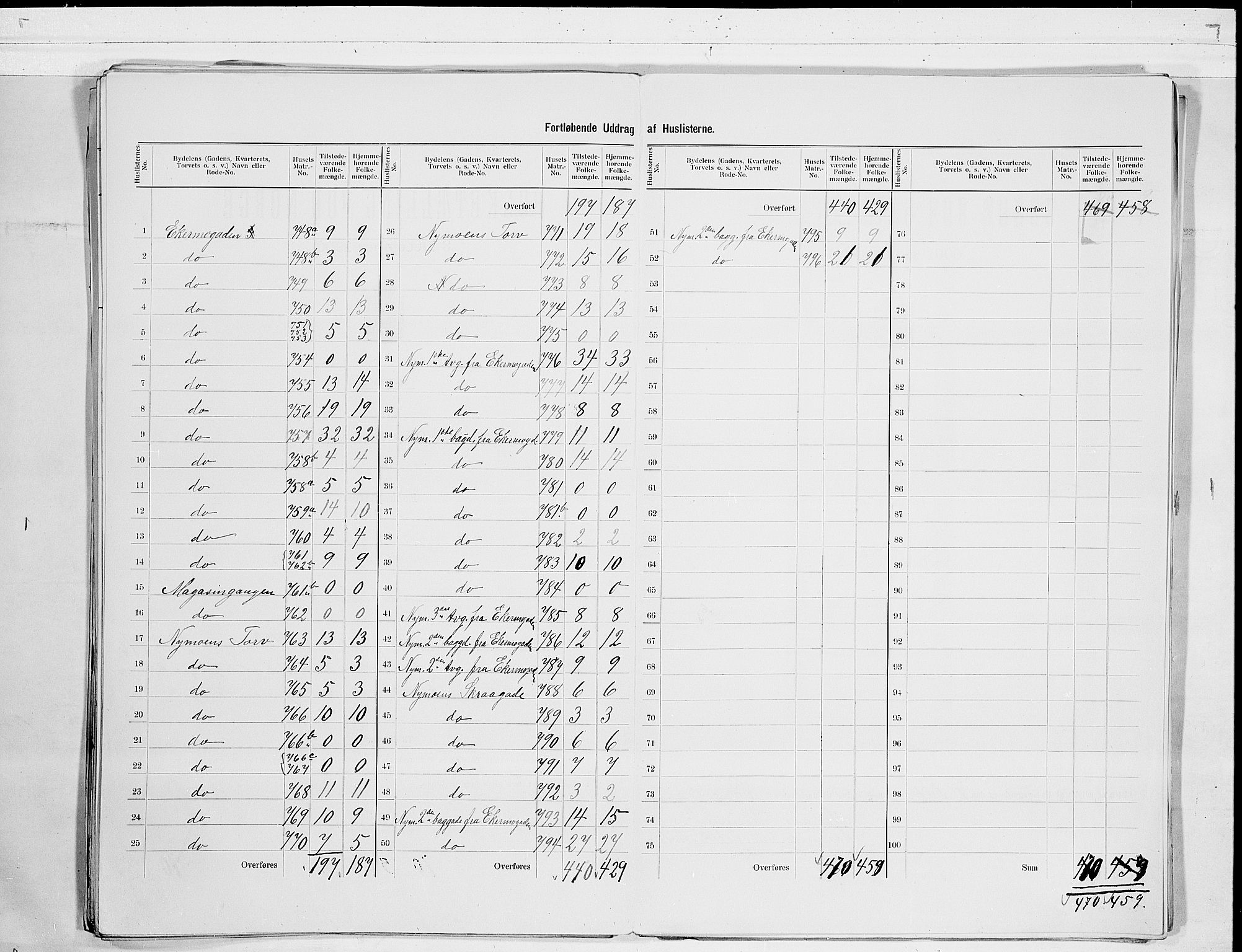 RA, 1900 census for Kongsberg, 1900, p. 35