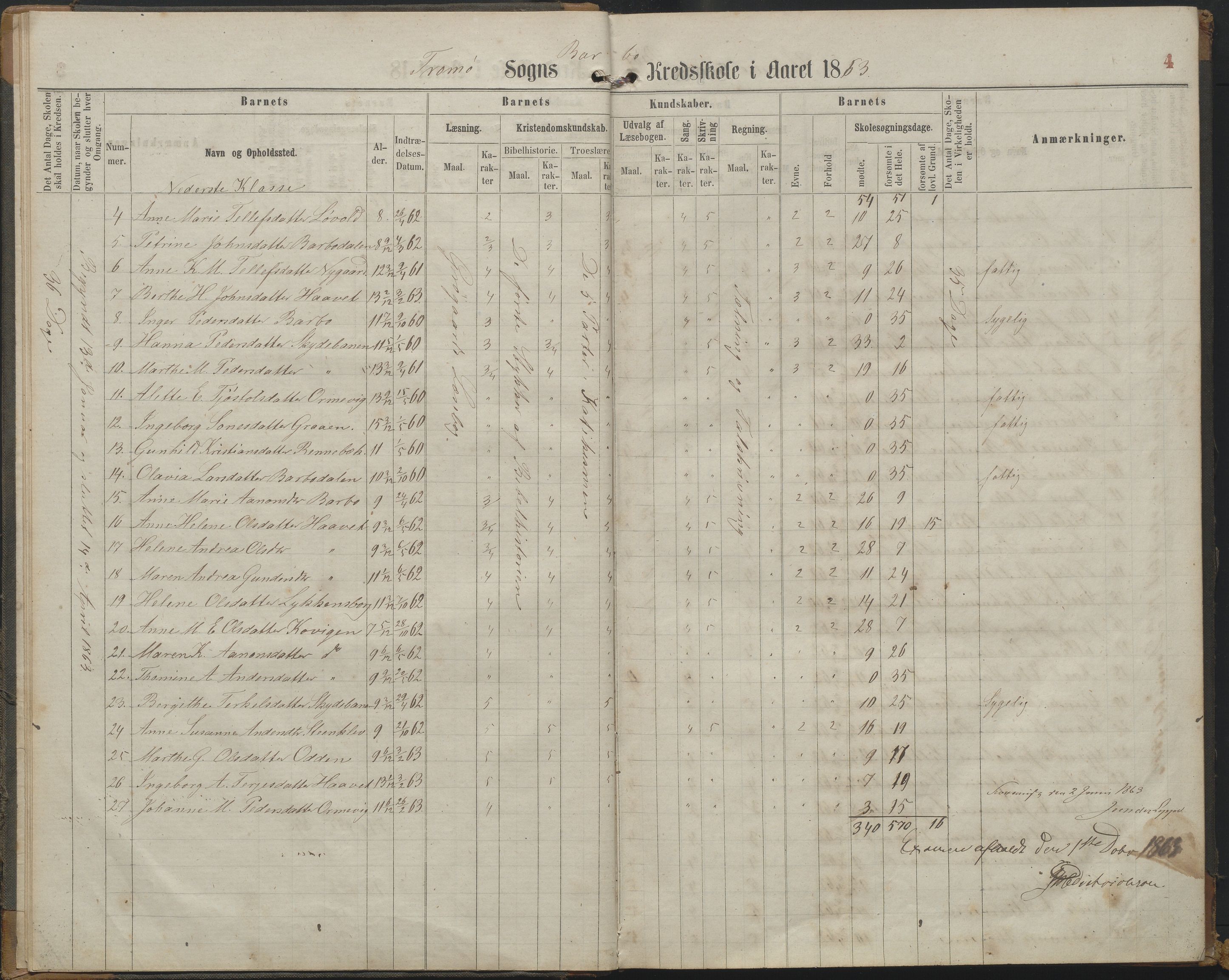 Arendal kommune, Katalog I, AAKS/KA0906-PK-I/07/L0161: Skoleprotokoll for 2. og 3. klasse, 1863-1877, p. 4