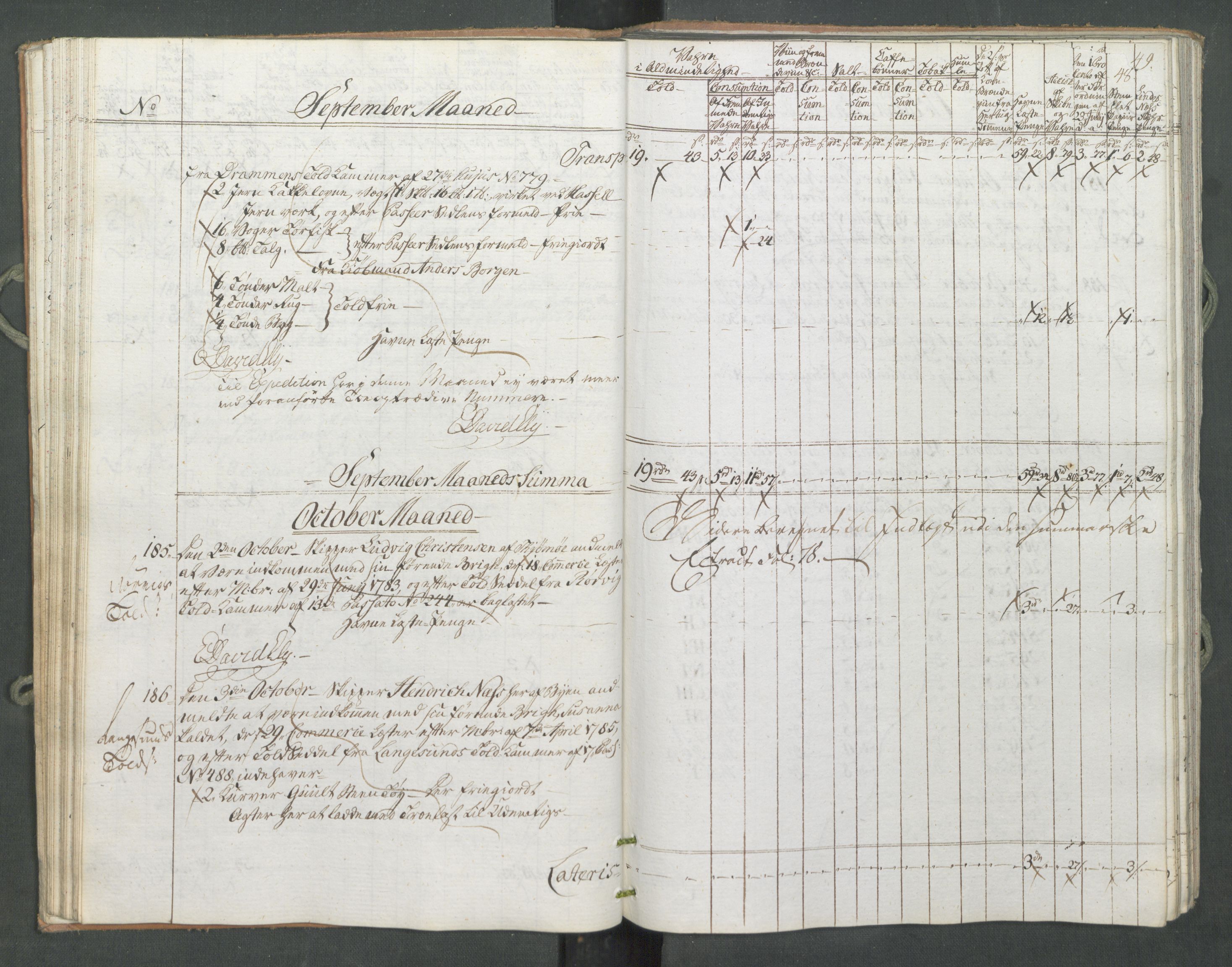 Generaltollkammeret, tollregnskaper, AV/RA-EA-5490/R10/L0056/0001: Tollregnskaper Tønsberg / Inngående tollbok, 1794, p. 47b-48a