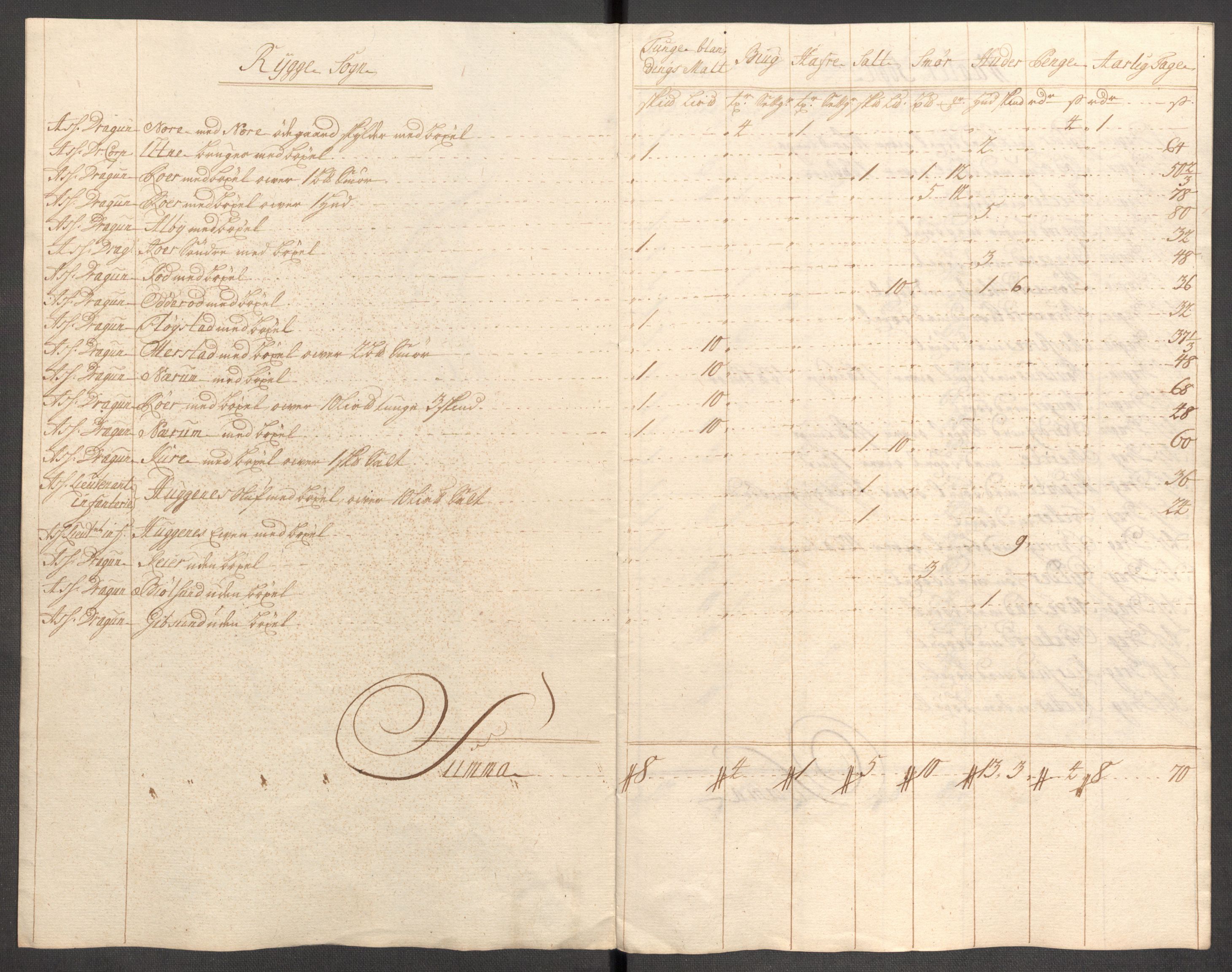 Rentekammeret inntil 1814, Reviderte regnskaper, Fogderegnskap, AV/RA-EA-4092/R04/L0143: Fogderegnskap Moss, Onsøy, Tune, Veme og Åbygge, 1718, p. 105