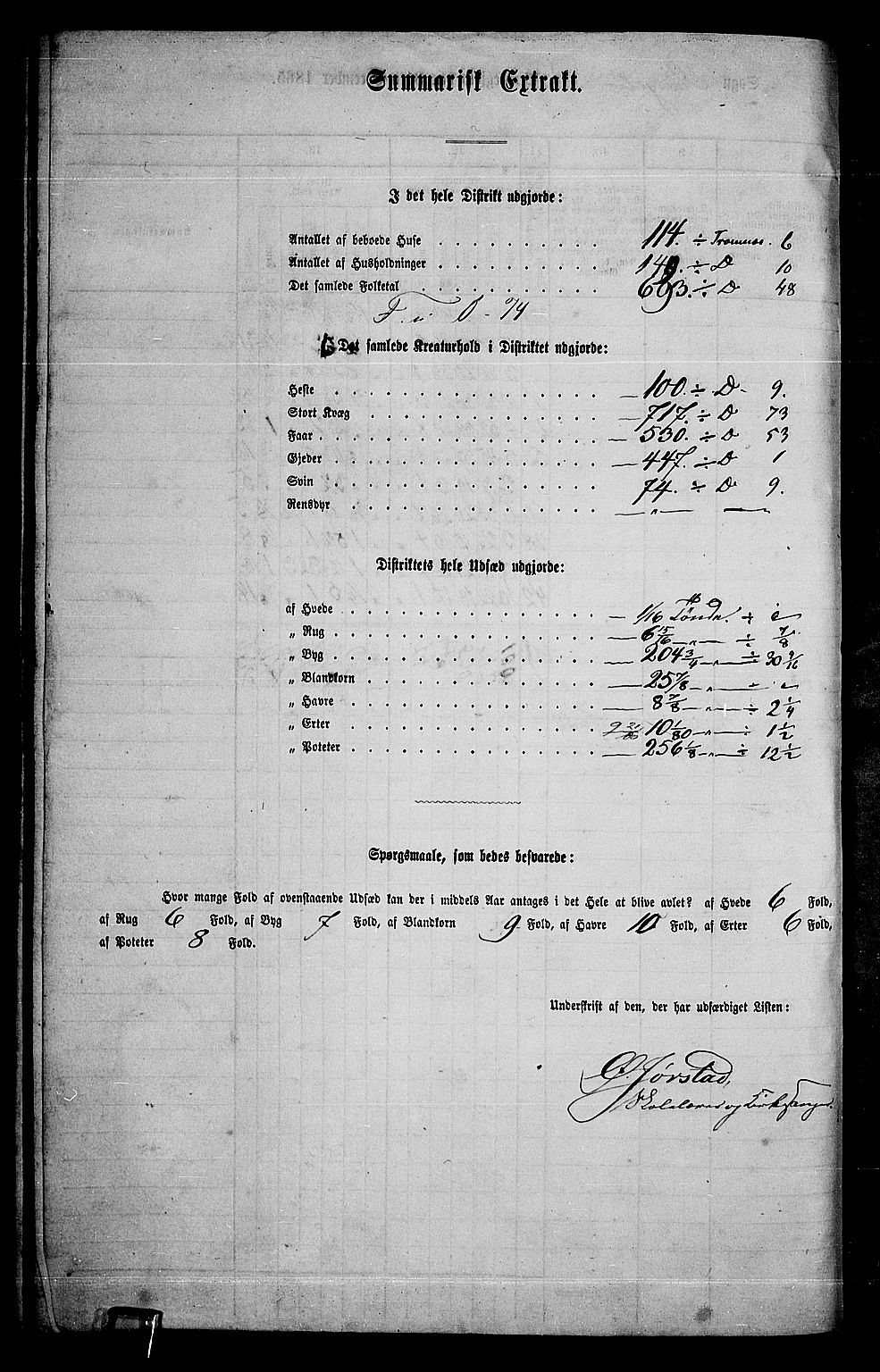 RA, 1865 census for Ringebu, 1865, p. 141