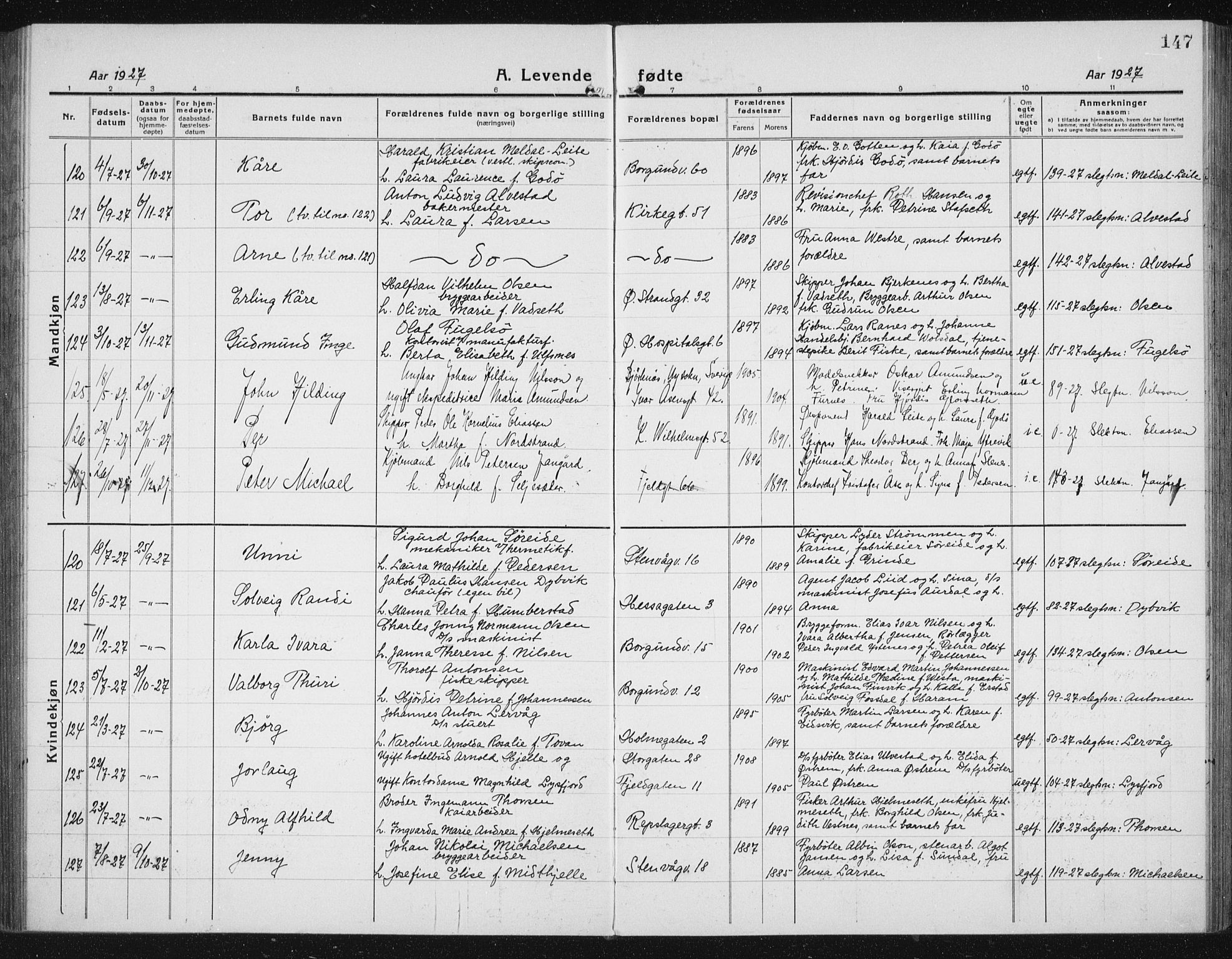 Ministerialprotokoller, klokkerbøker og fødselsregistre - Møre og Romsdal, AV/SAT-A-1454/529/L0475: Parish register (copy) no. 529C12, 1921-1934, p. 147