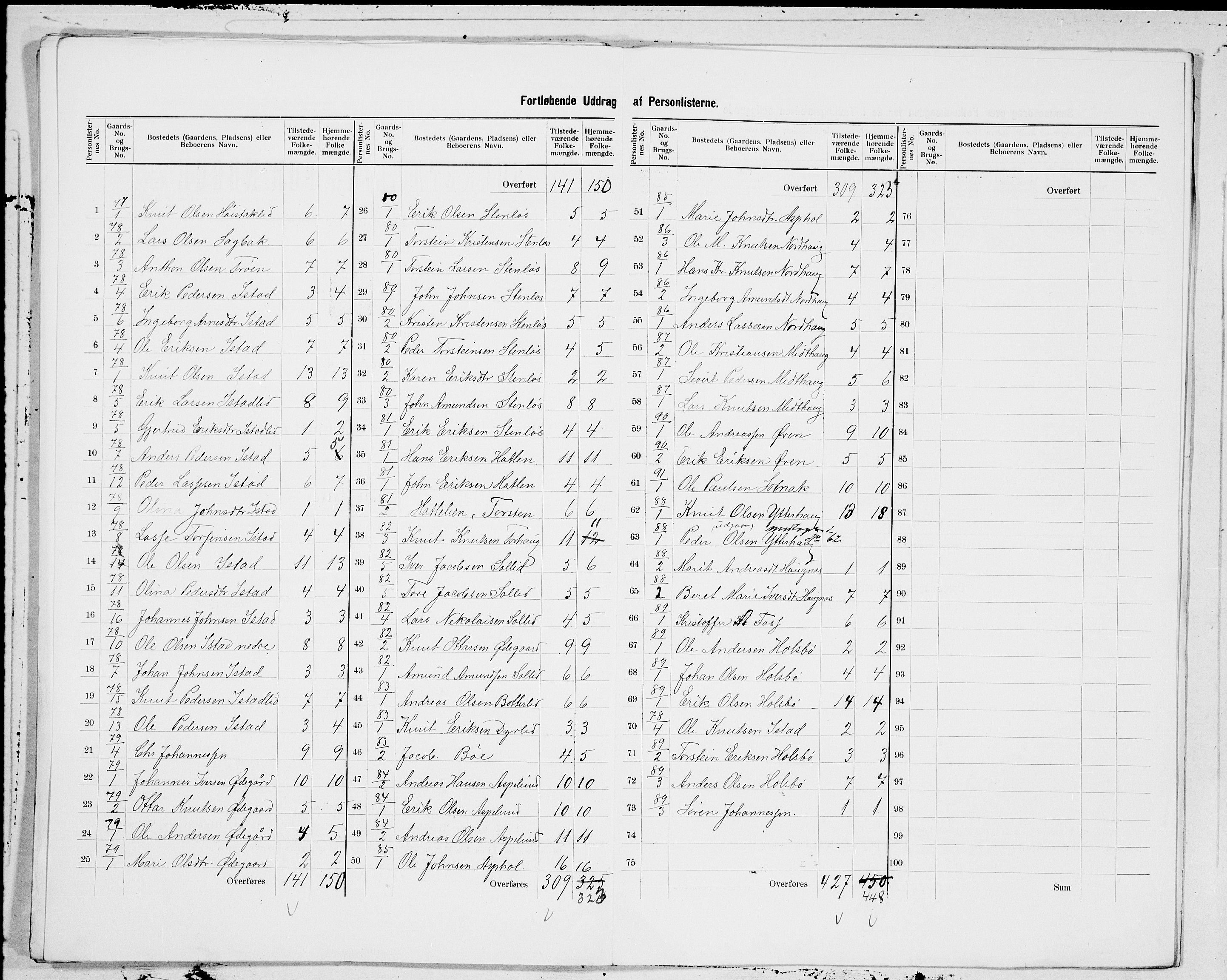 SAT, 1900 census for Bolsøy, 1900, p. 19