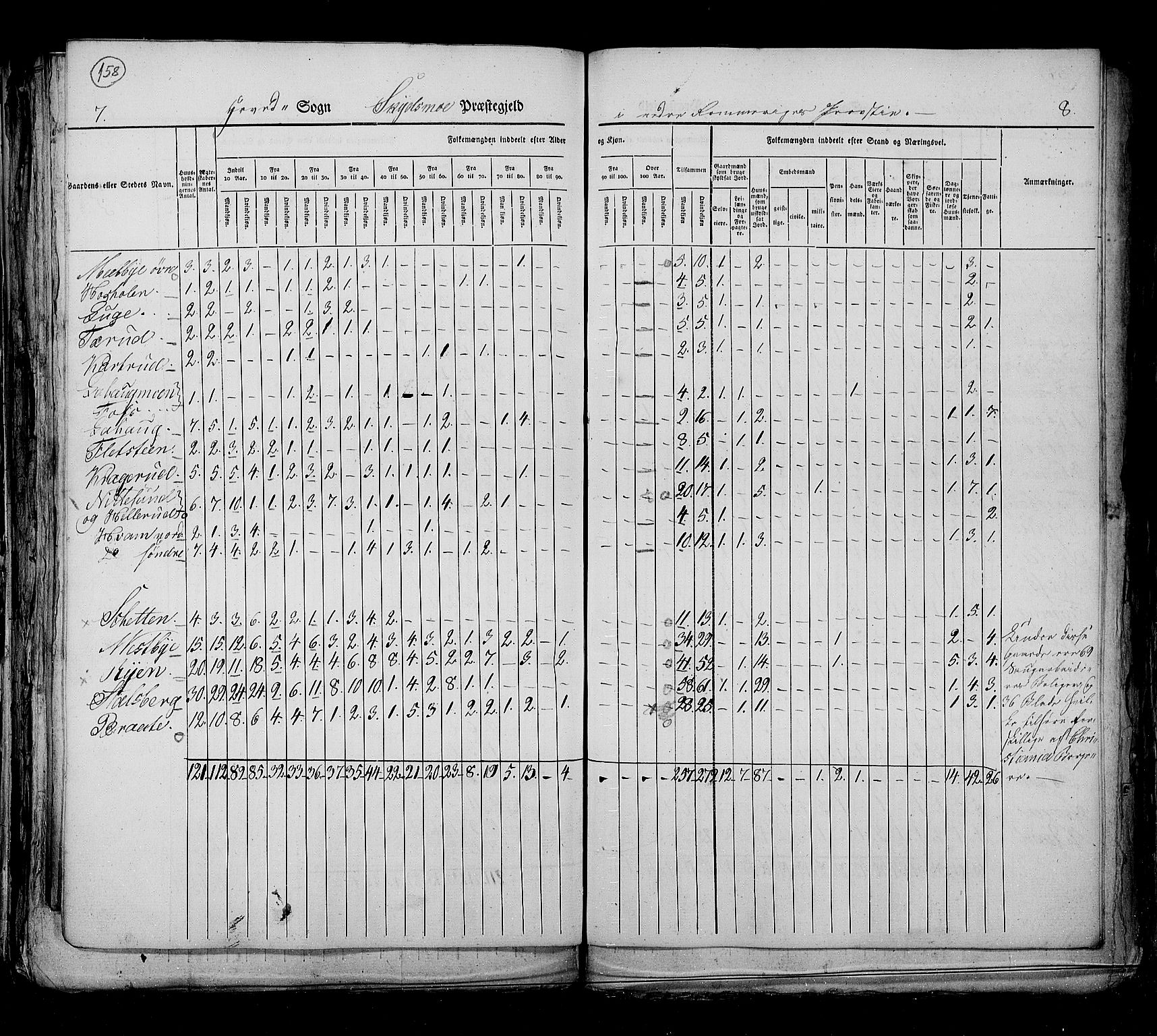 RA, Census 1825, vol. 4: Akershus amt, 1825, p. 158