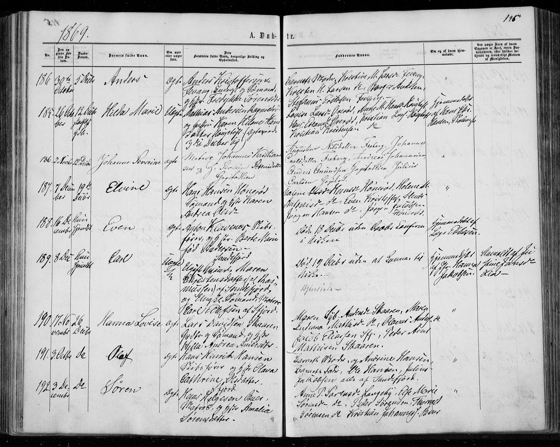 Sandar kirkebøker, SAKO/A-243/F/Fa/L0008: Parish register (official) no. 8, 1862-1871, p. 196