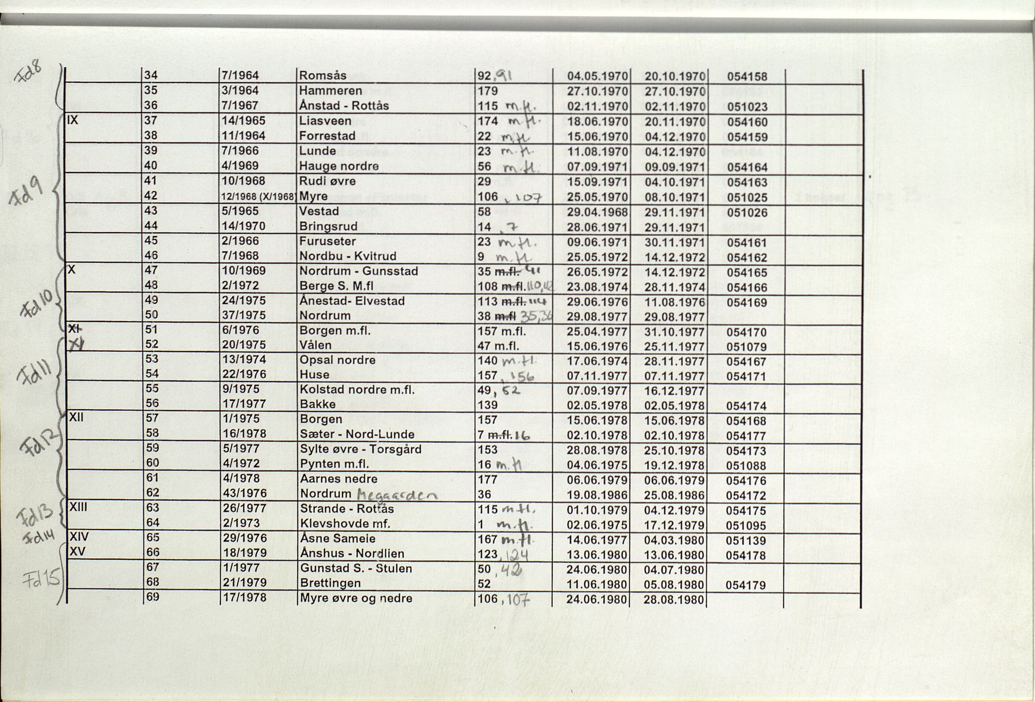 Sør-Gudbrandsdal jordskifterett, AV/SAH-JORDSKIFTEO-004/H/Ha/L0001: Register, 1938-1986