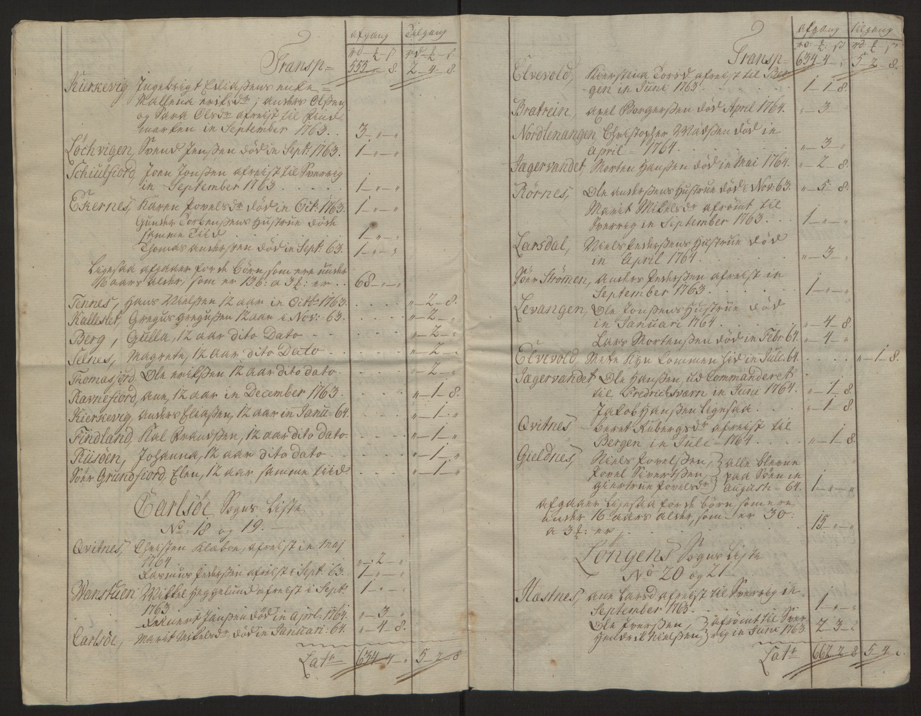 Rentekammeret inntil 1814, Reviderte regnskaper, Fogderegnskap, AV/RA-EA-4092/R68/L4845: Ekstraskatten Senja og Troms, 1762-1765, p. 440