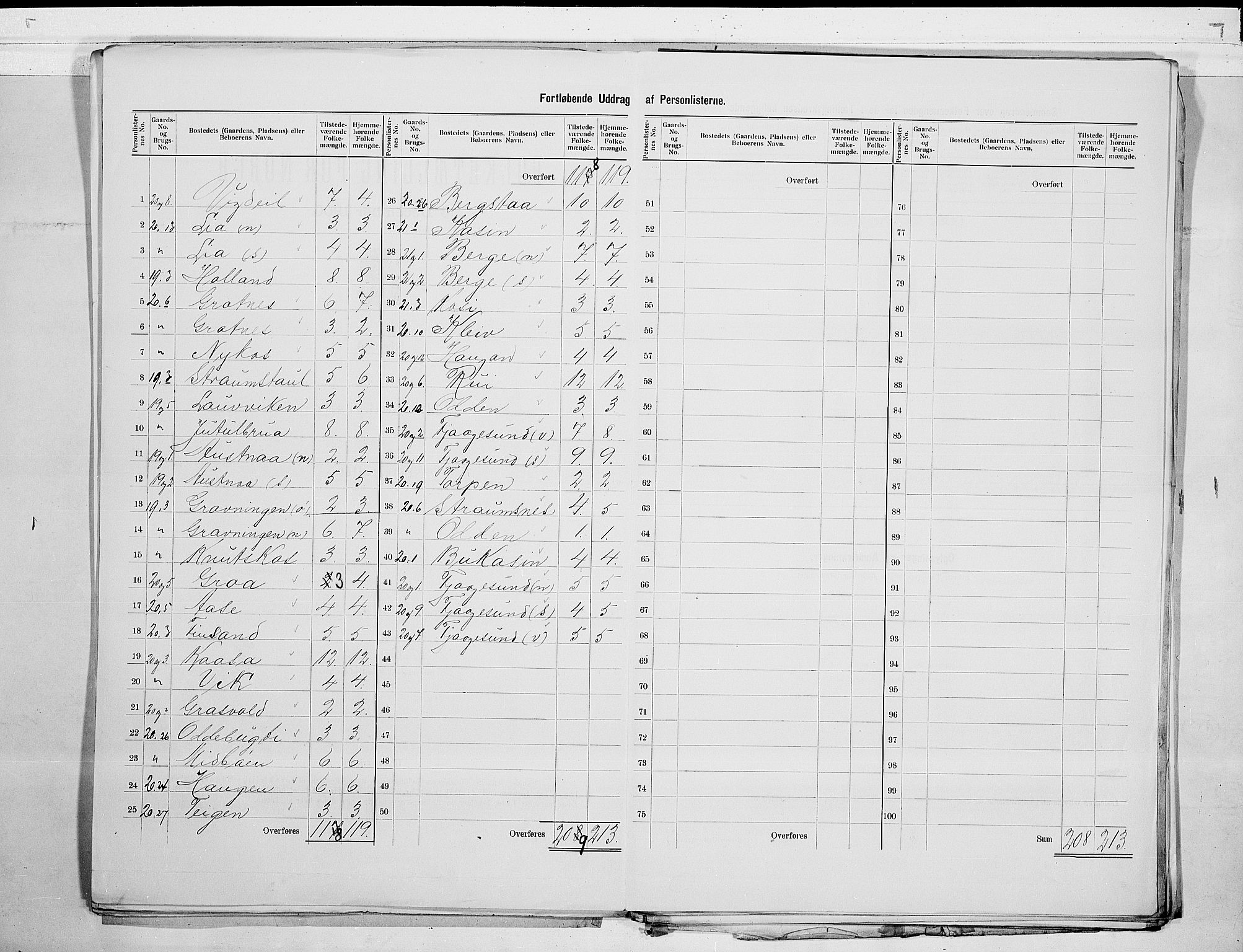SAKO, 1900 census for Kviteseid, 1900, p. 13