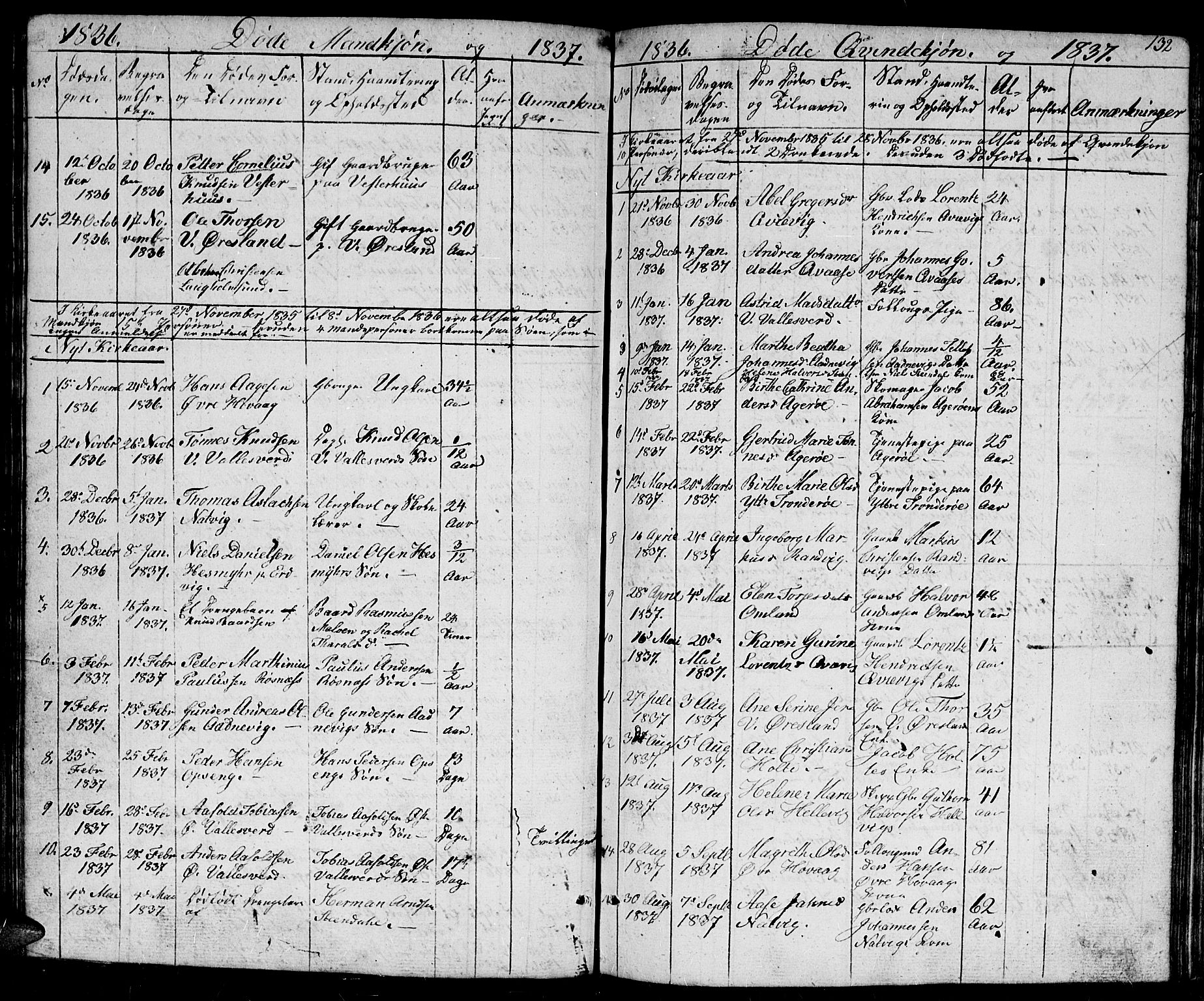 Høvåg sokneprestkontor, SAK/1111-0025/F/Fb/L0001: Parish register (copy) no. B 1, 1817-1846, p. 132