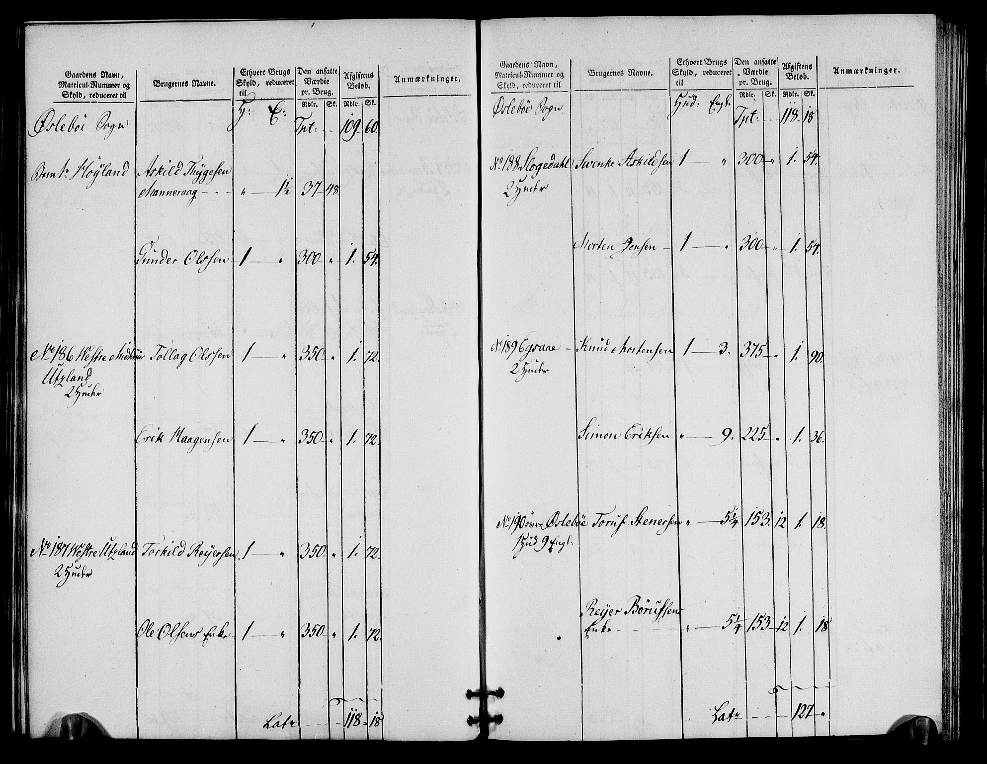 Rentekammeret inntil 1814, Realistisk ordnet avdeling, AV/RA-EA-4070/N/Ne/Nea/L0090: Mandal fogderi. Oppebørselsregister, 1803-1804, p. 55