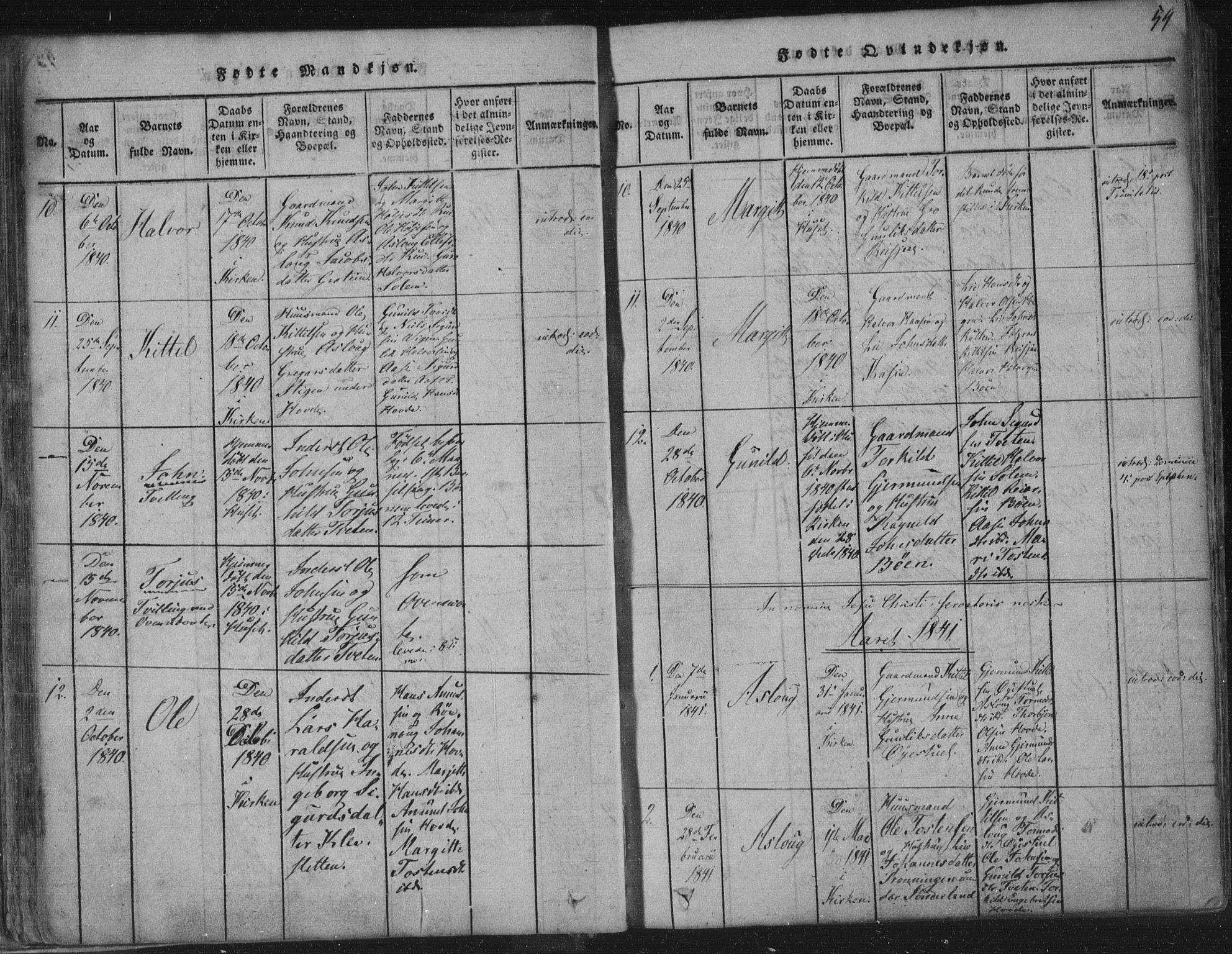 Hjartdal kirkebøker, AV/SAKO-A-270/F/Fc/L0001: Parish register (official) no. III 1, 1815-1843, p. 54