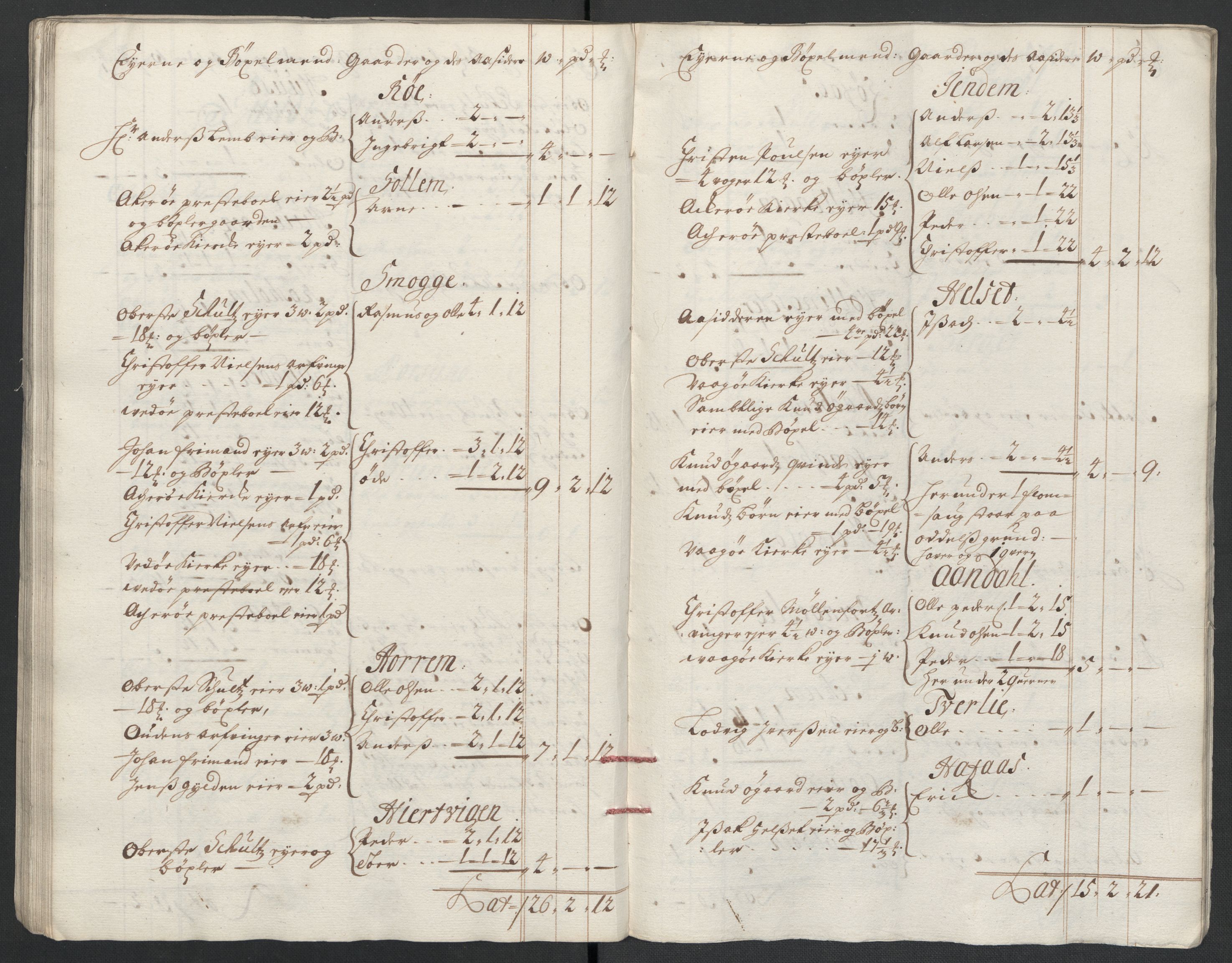 Rentekammeret inntil 1814, Reviderte regnskaper, Fogderegnskap, RA/EA-4092/R55/L3655: Fogderegnskap Romsdal, 1701-1702, p. 54