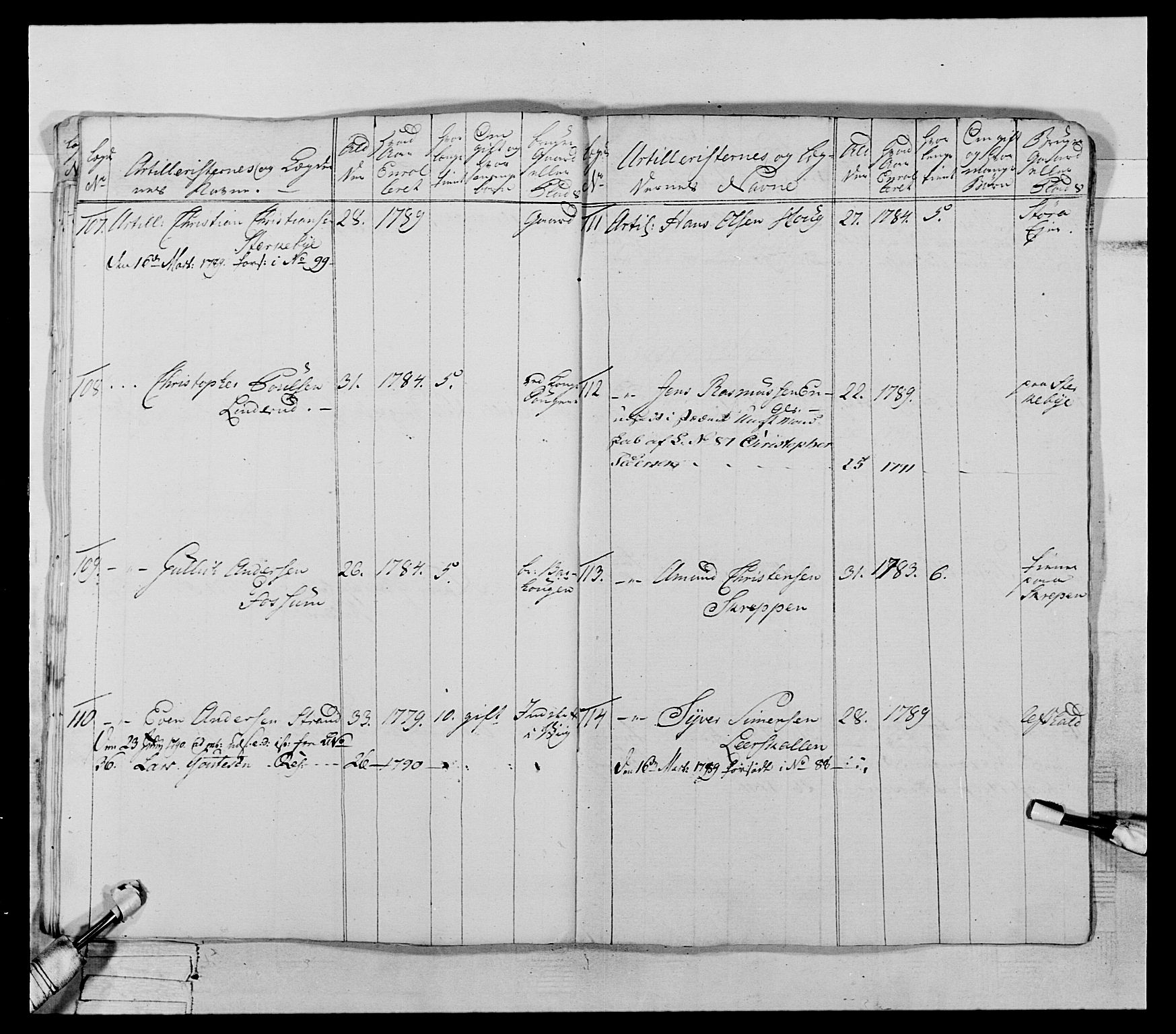 Generalitets- og kommissariatskollegiet, Det kongelige norske kommissariatskollegium, AV/RA-EA-5420/E/Eh/L0066: 2. Opplandske nasjonale infanteriregiment, 1789, p. 582