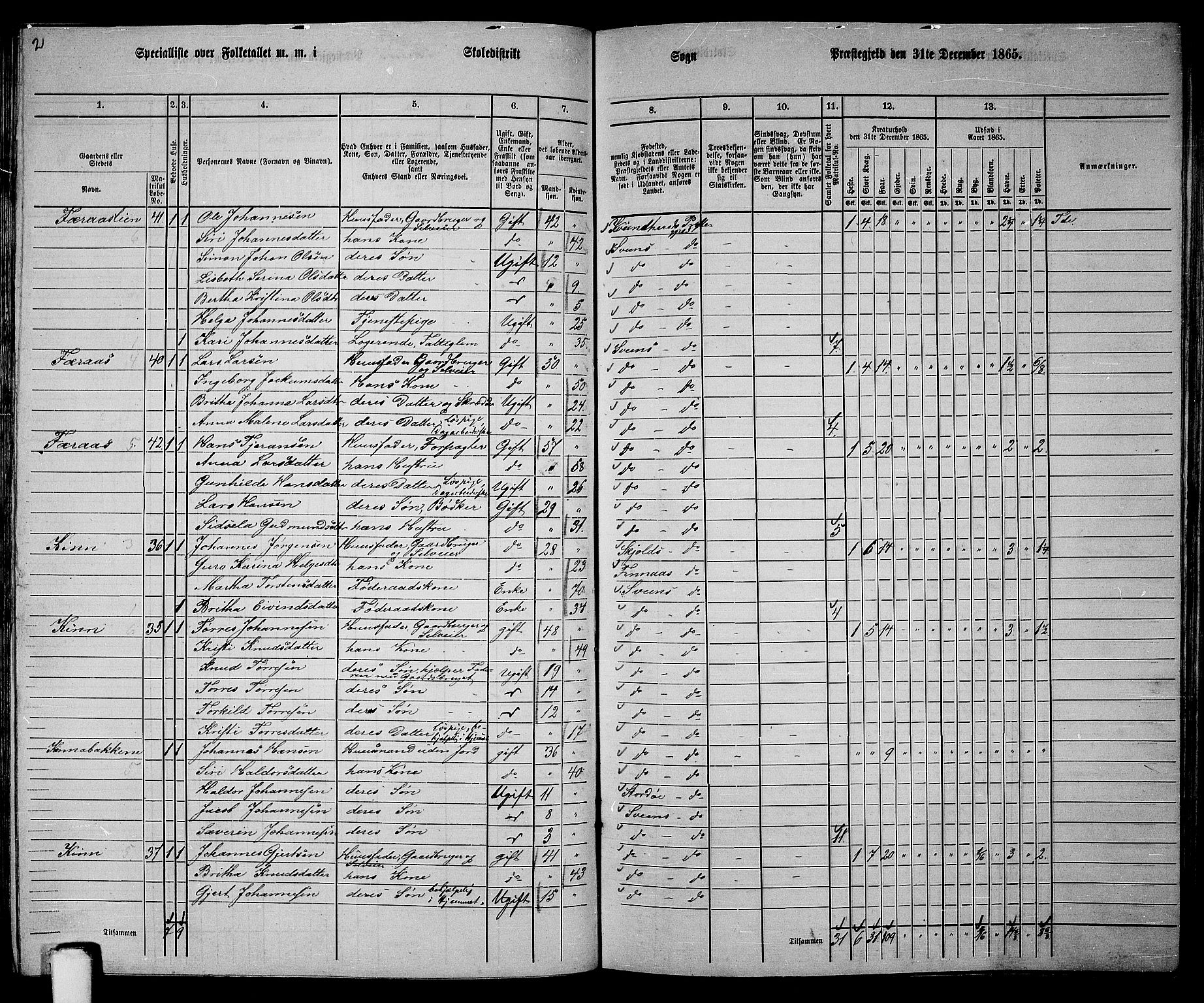 RA, 1865 census for Sveio, 1865, p. 86