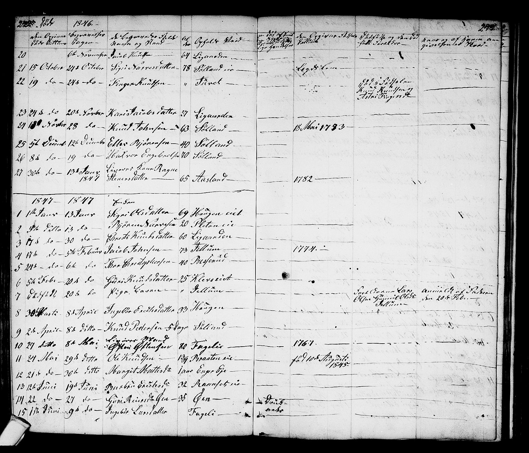 Sigdal kirkebøker, SAKO/A-245/G/Gb/L0001: Parish register (copy) no. II 1, 1841-1874, p. 242-243