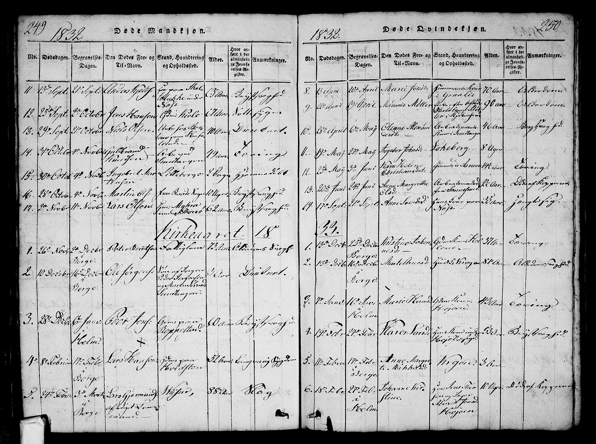 Borge prestekontor Kirkebøker, AV/SAO-A-10903/G/Ga/L0001: Parish register (copy) no.  I 1, 1815-1835, p. 249-250