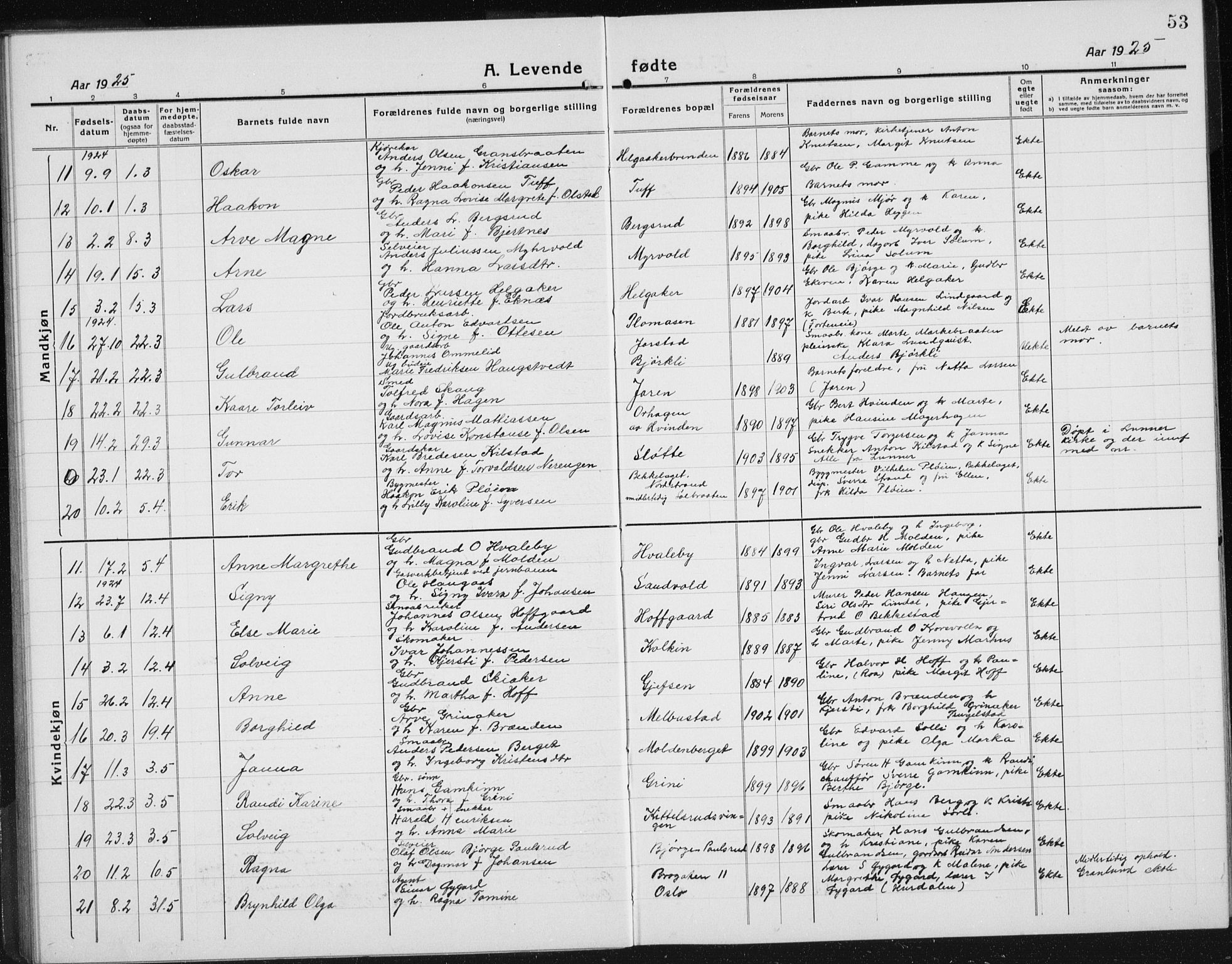 Gran prestekontor, SAH/PREST-112/H/Ha/Hab/L0008: Parish register (copy) no. 8, 1917-1935, p. 53