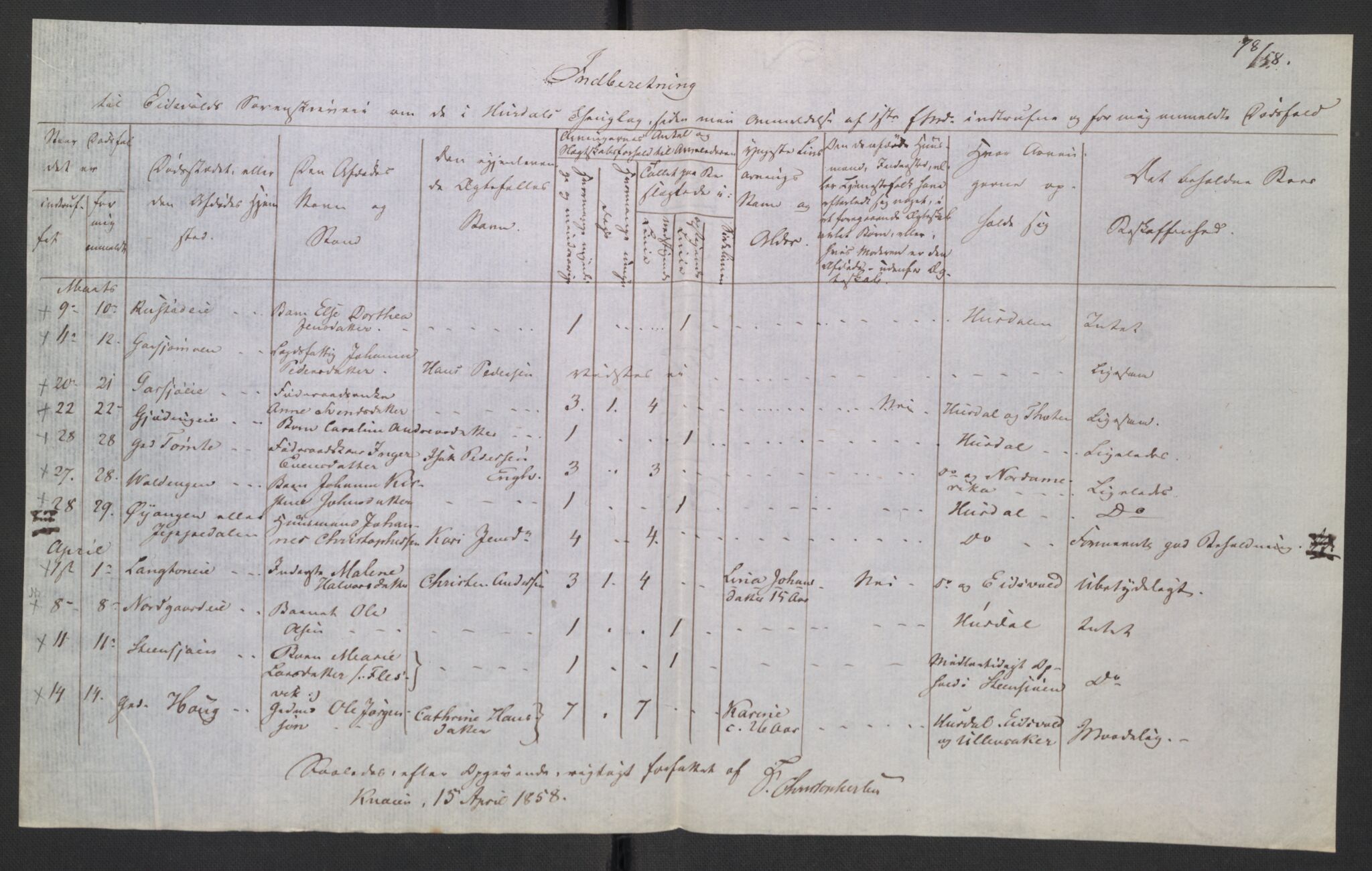 Eidsvoll tingrett, AV/SAO-A-10371/H/Ha/Hab/L0003: Dødsfallslister, 1851-1865, p. 245