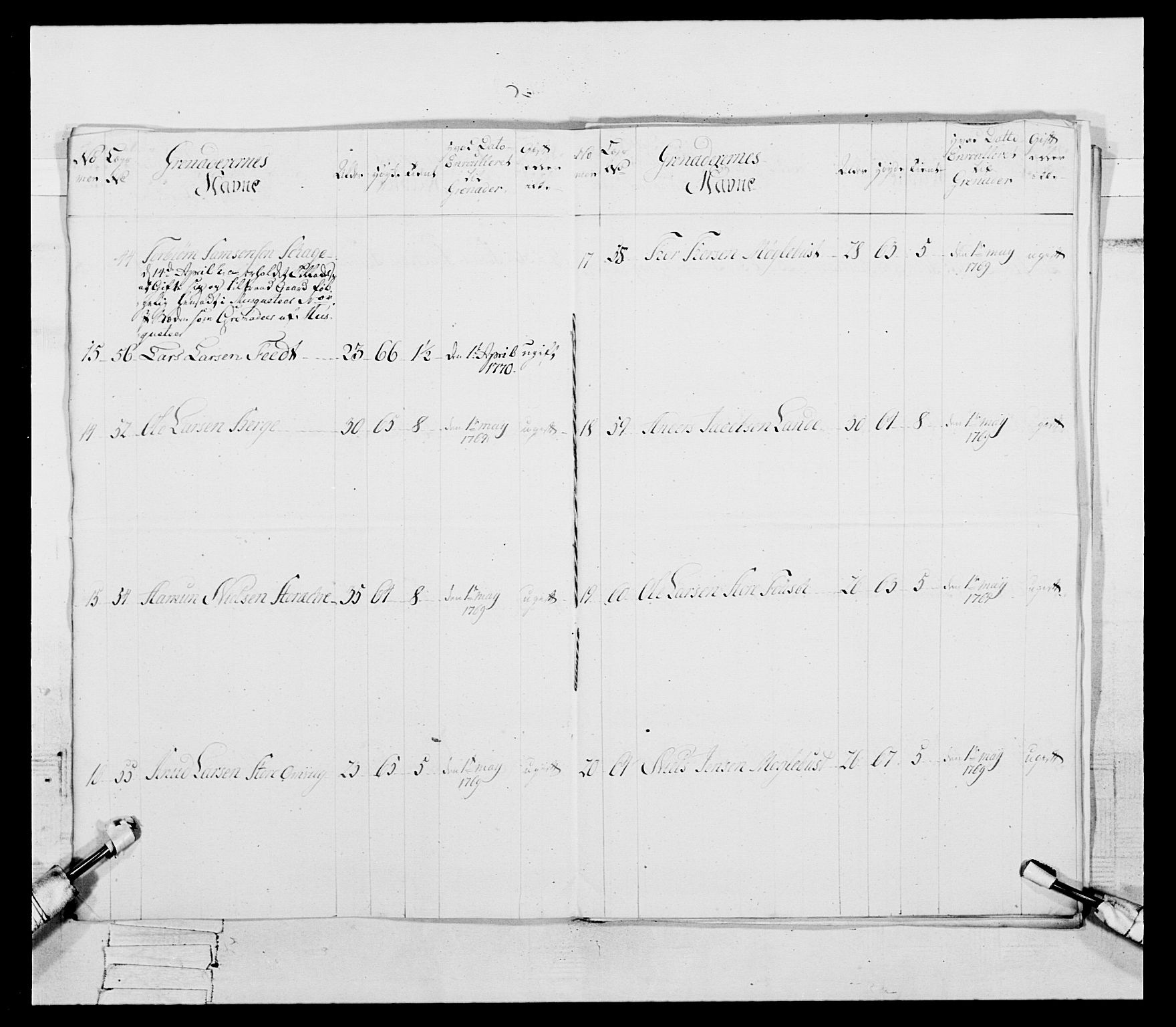 Generalitets- og kommissariatskollegiet, Det kongelige norske kommissariatskollegium, AV/RA-EA-5420/E/Eh/L0092: 2. Bergenhusiske nasjonale infanteriregiment, 1769-1771, p. 368